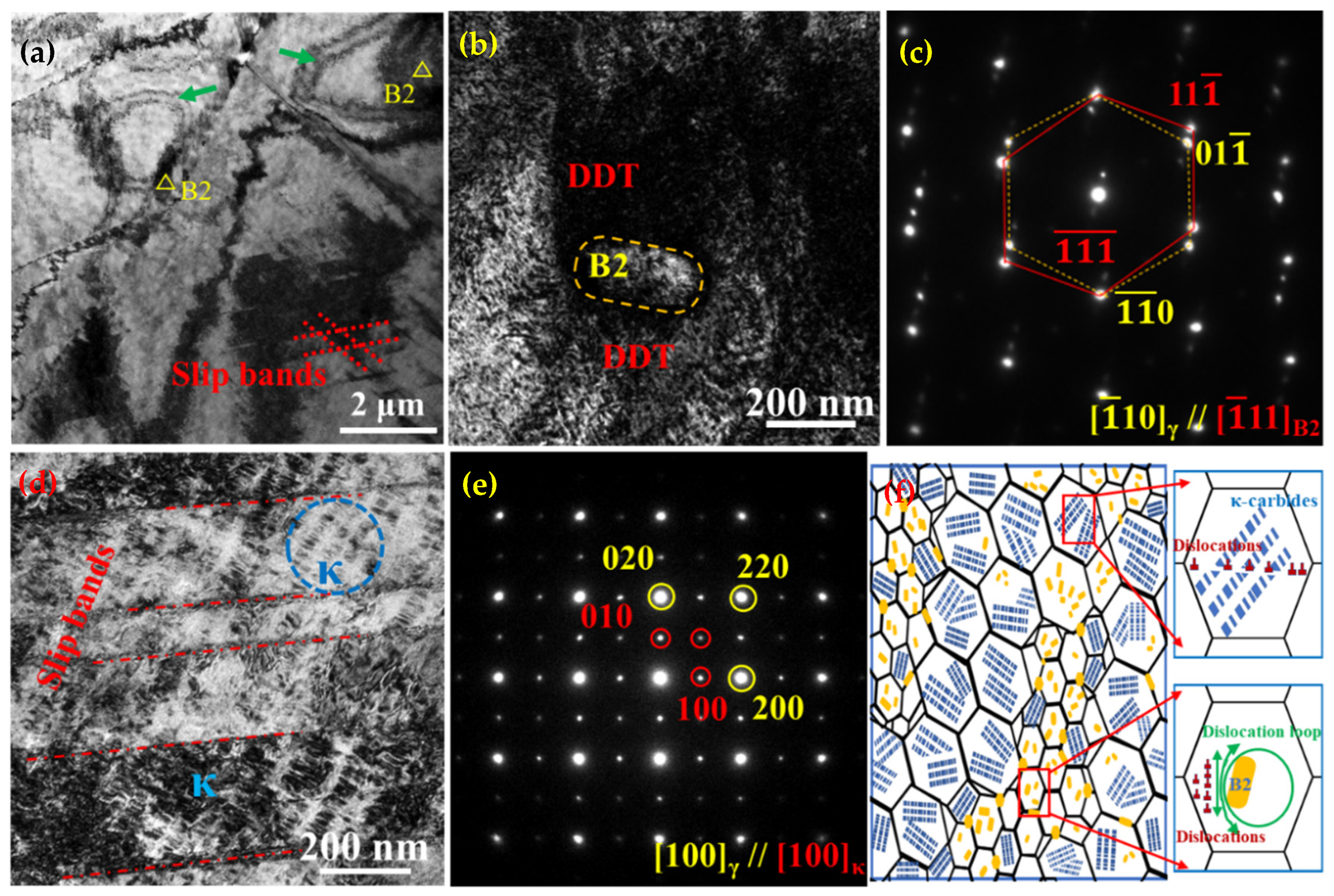 Nanomaterials 15 00048 g010