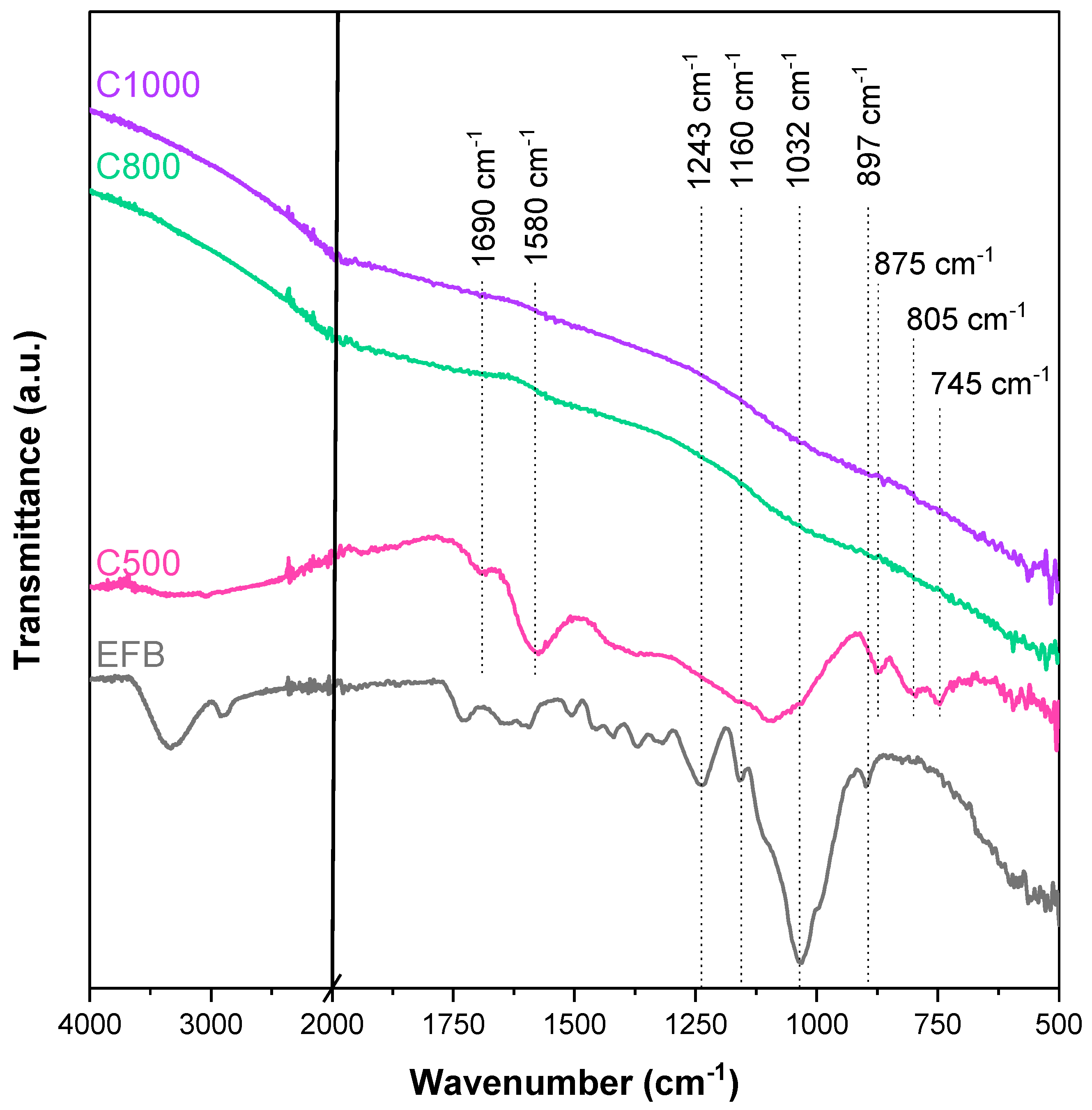 Nanomaterials 15 00050 g002