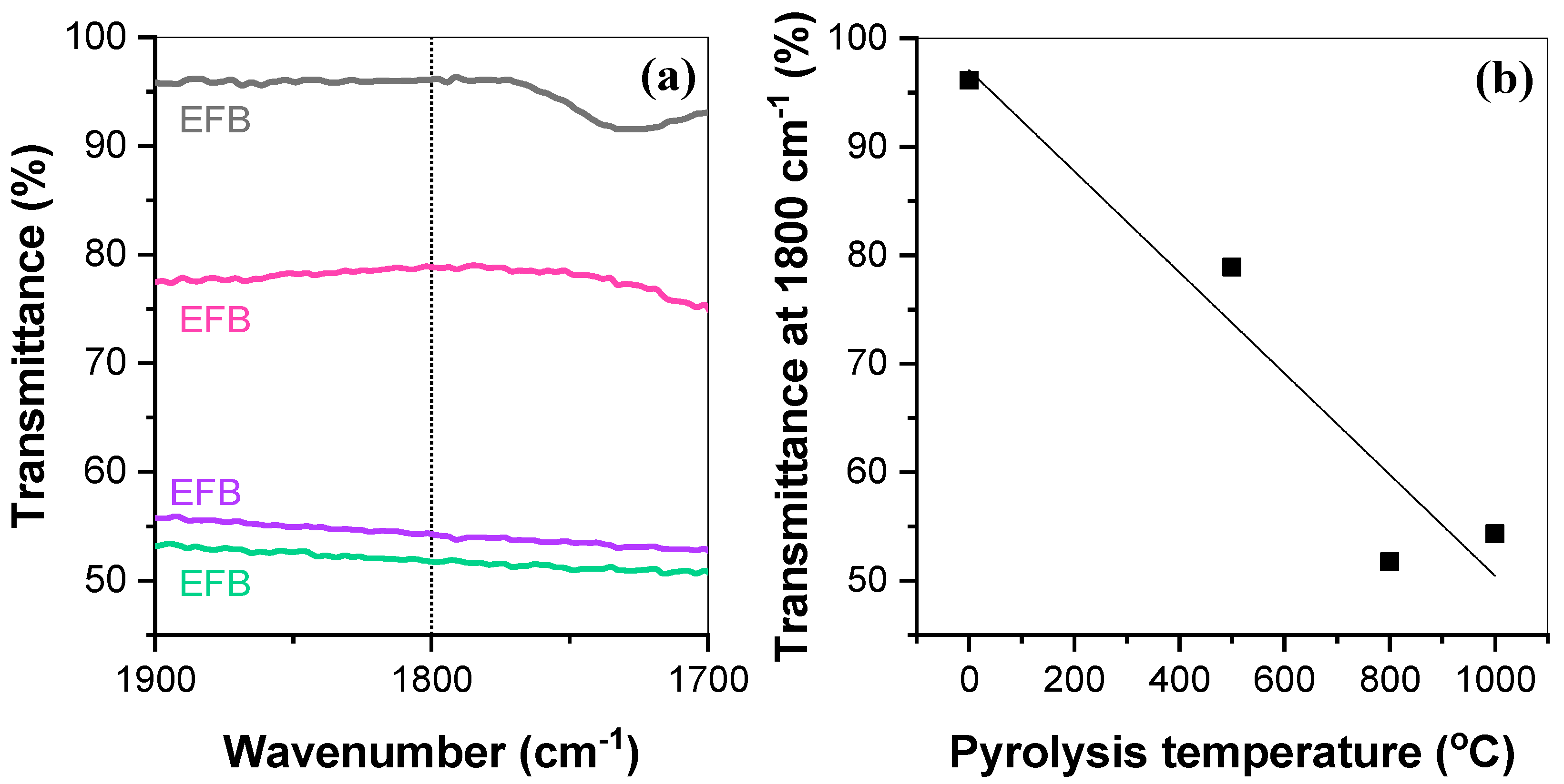Nanomaterials 15 00050 g003