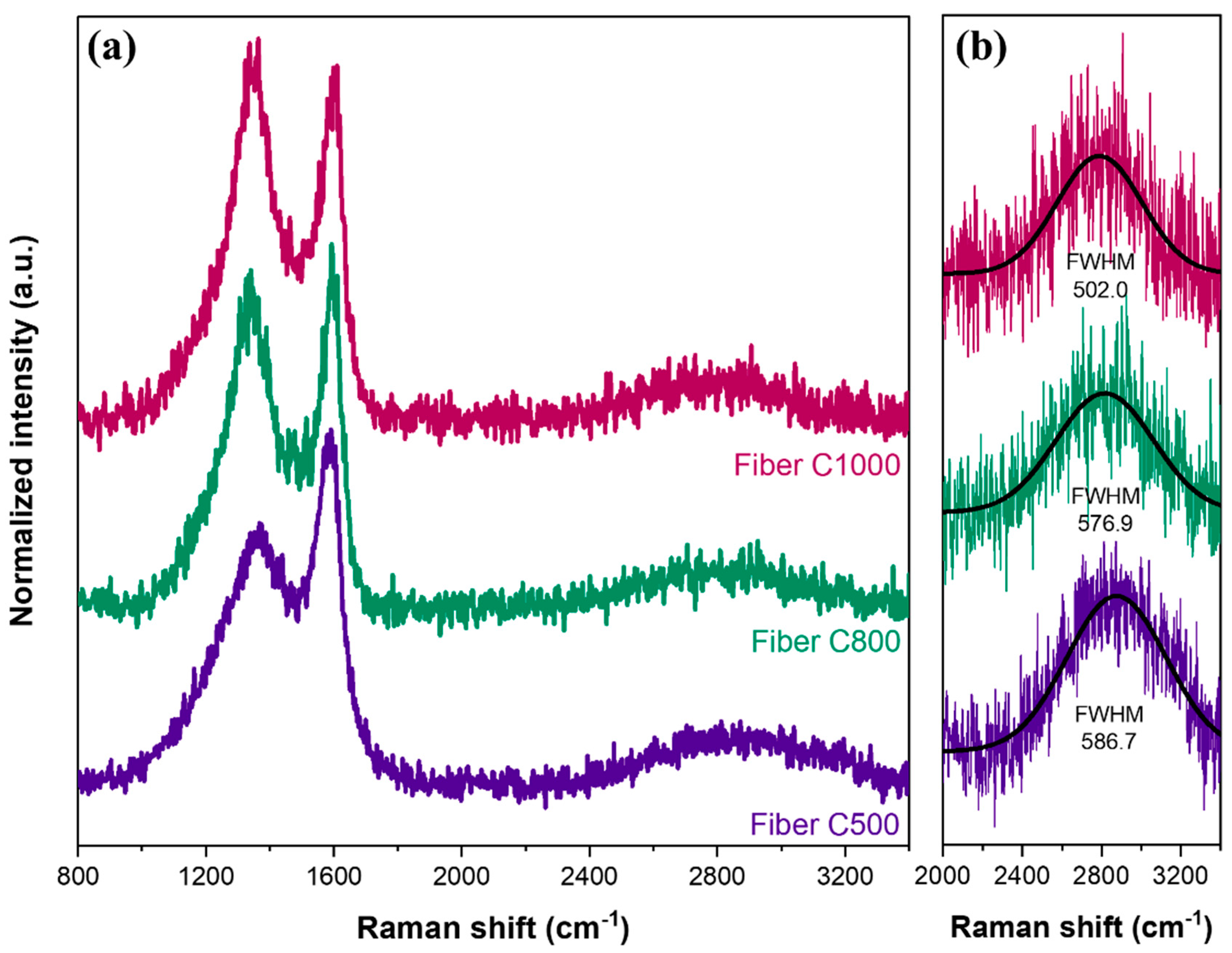 Nanomaterials 15 00050 g004