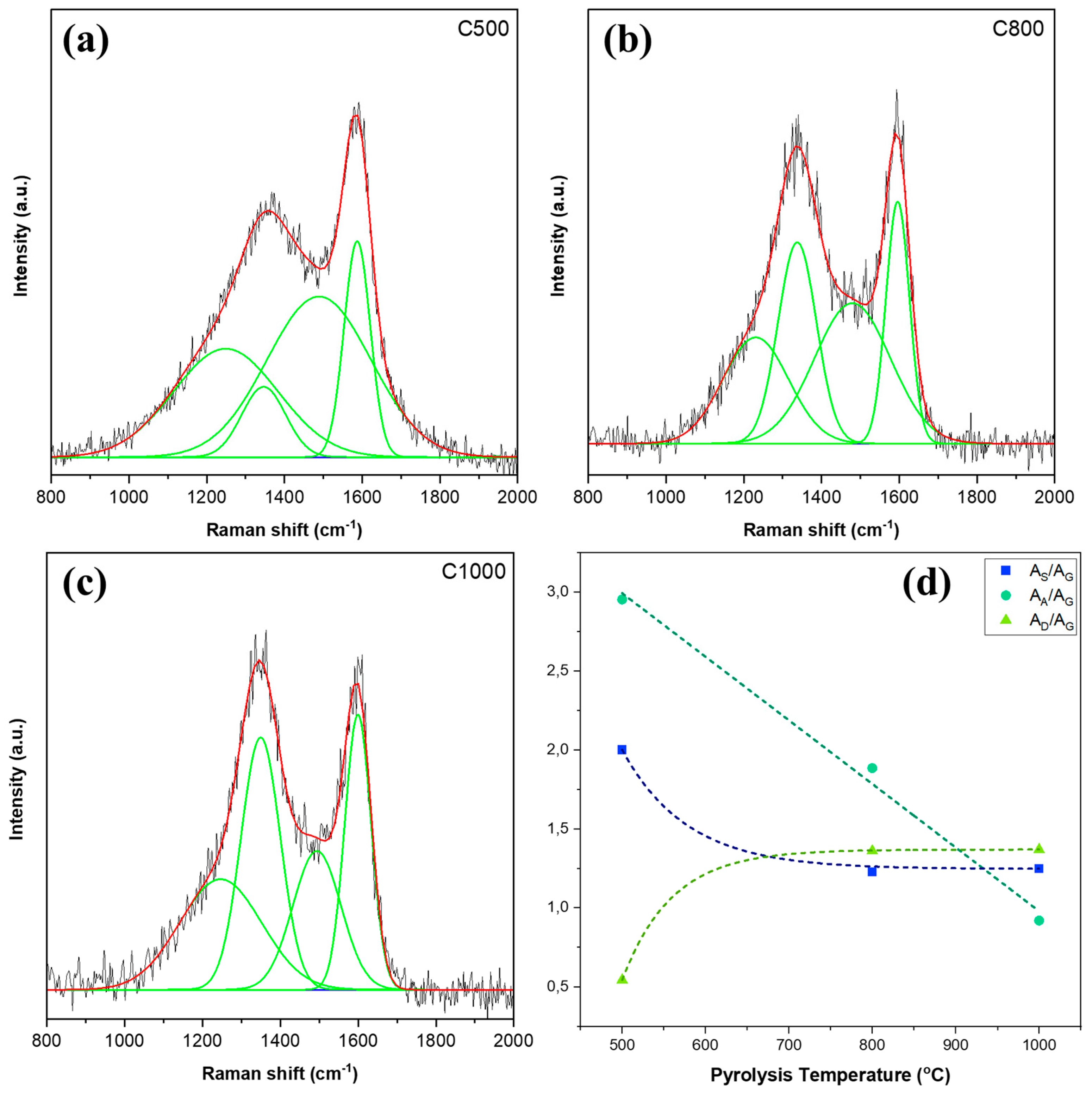 Nanomaterials 15 00050 g005