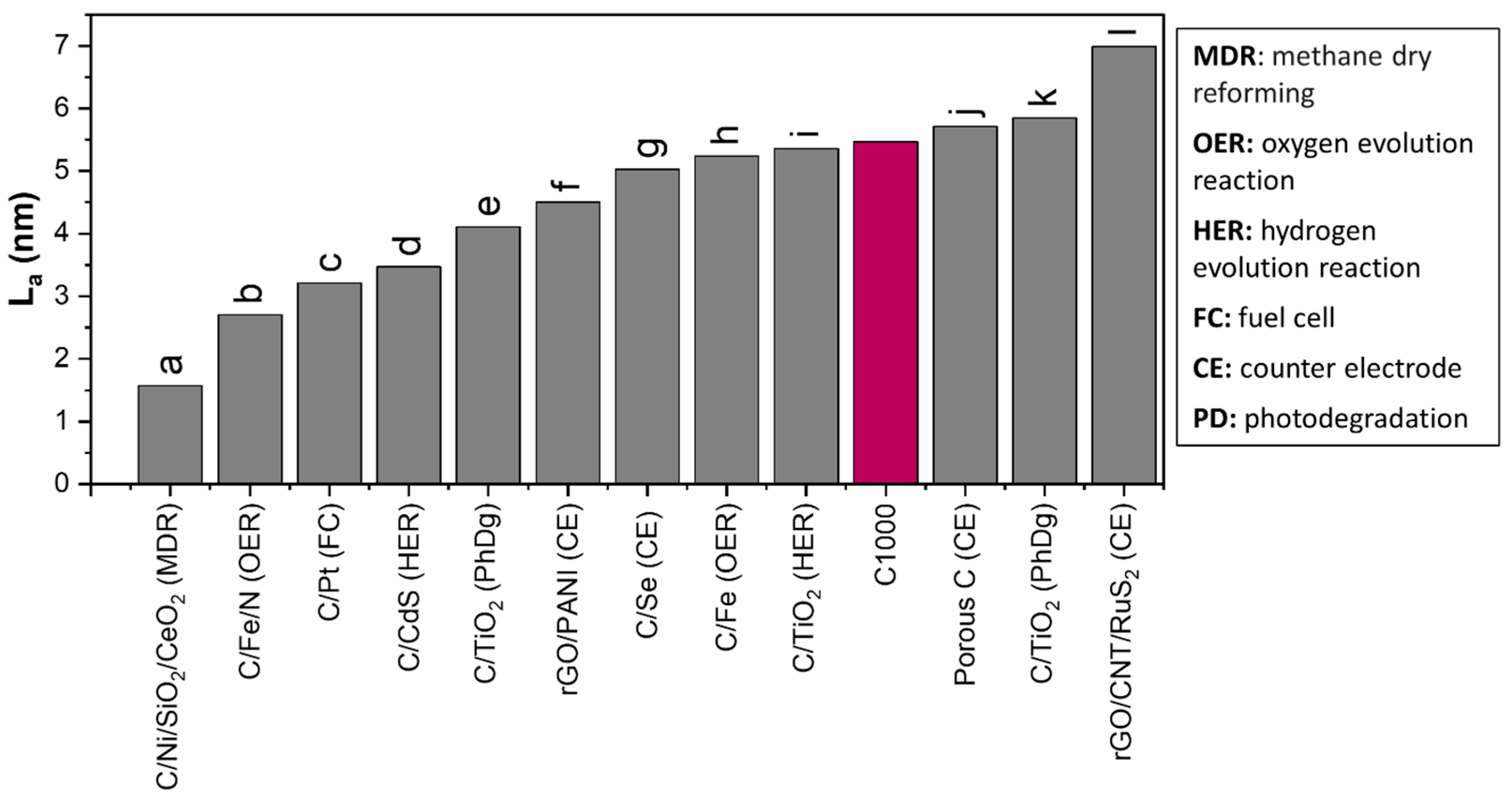 Nanomaterials 15 00050 g006