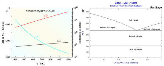 Nanomaterials 15 00053 g001