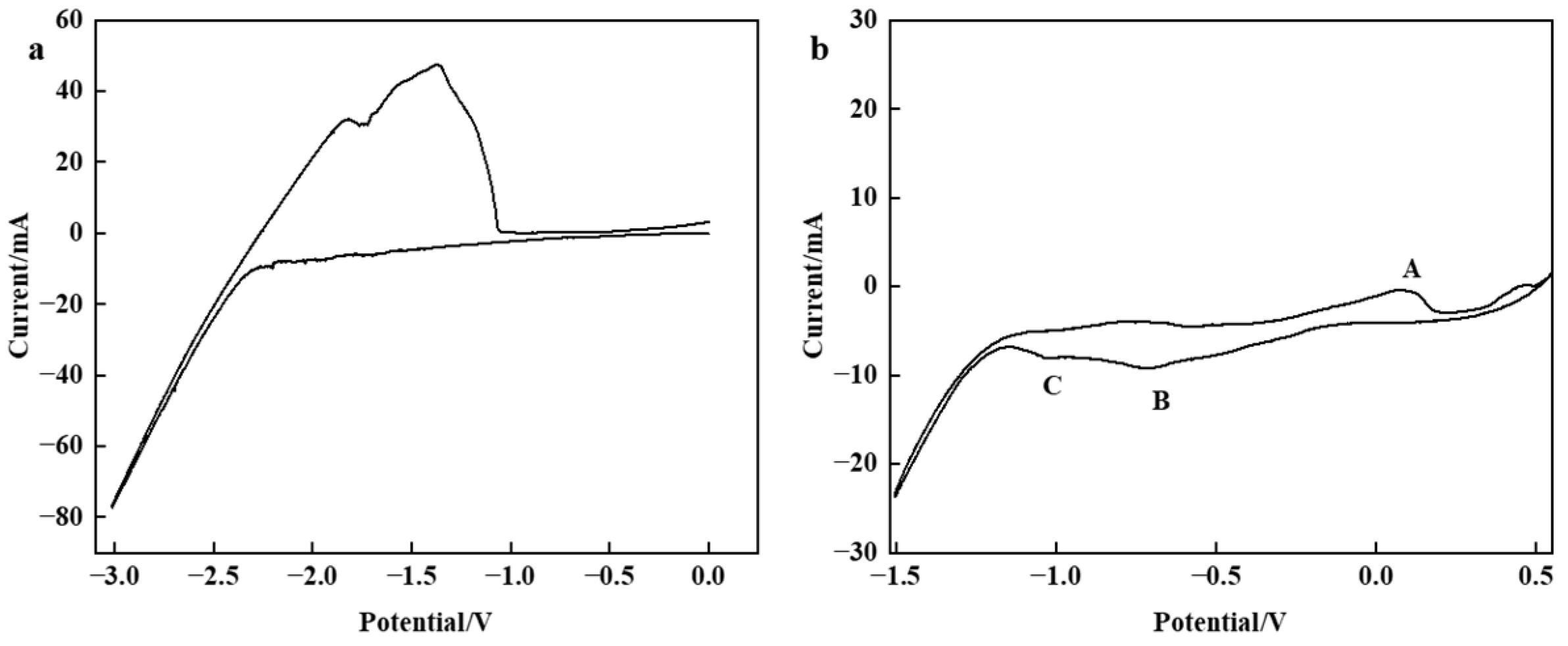 Nanomaterials 15 00053 g003