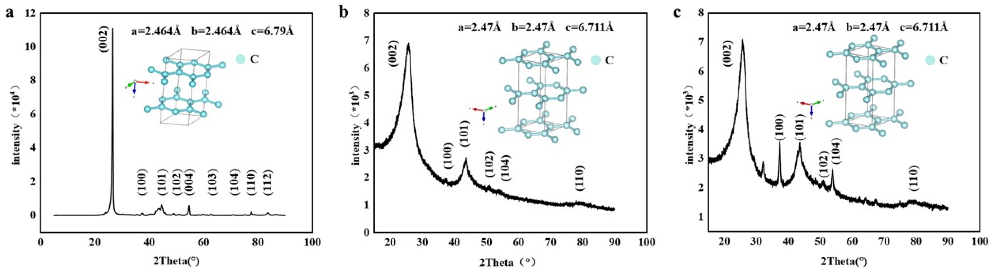 Nanomaterials 15 00053 g007