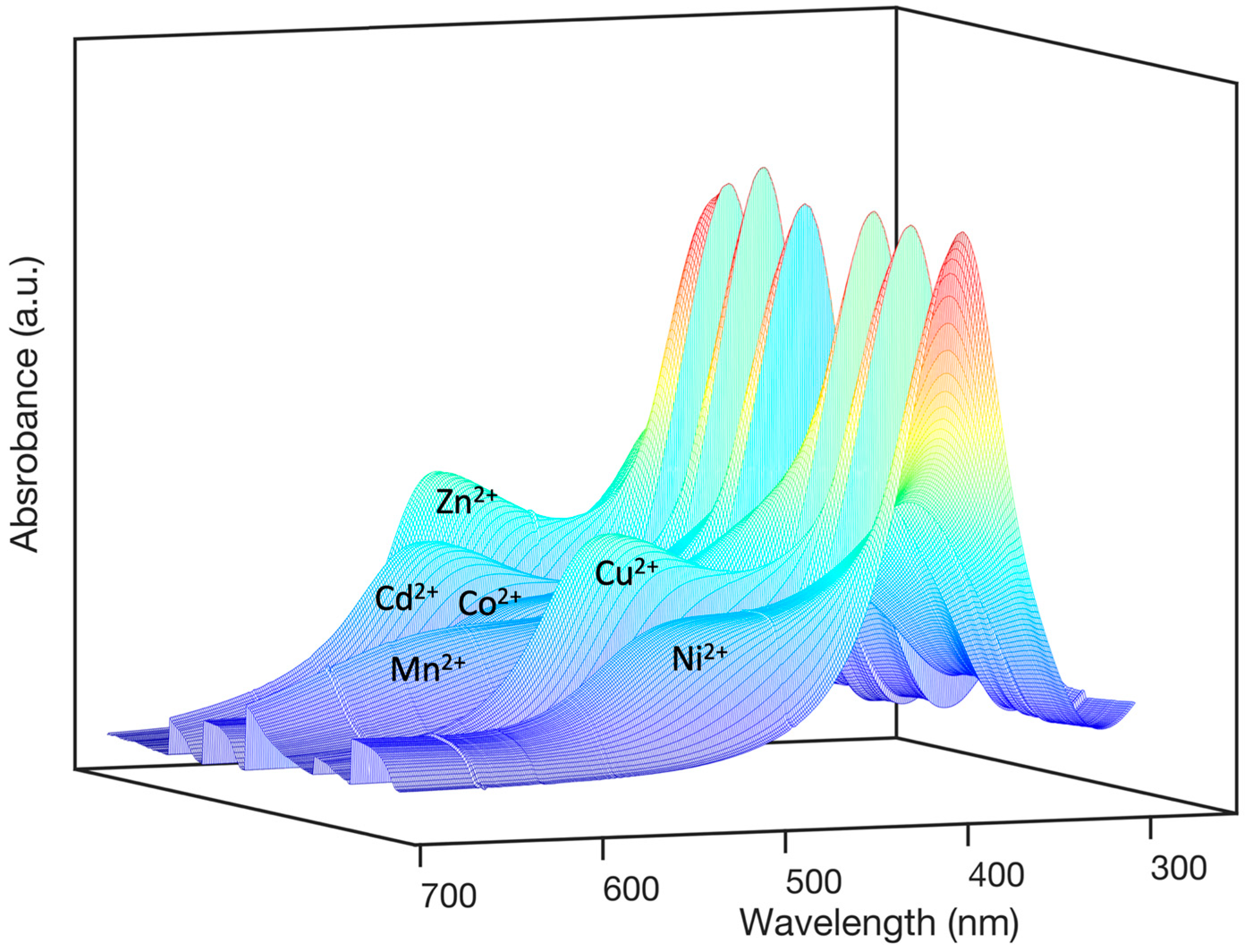 Nanomaterials 15 00057 g001