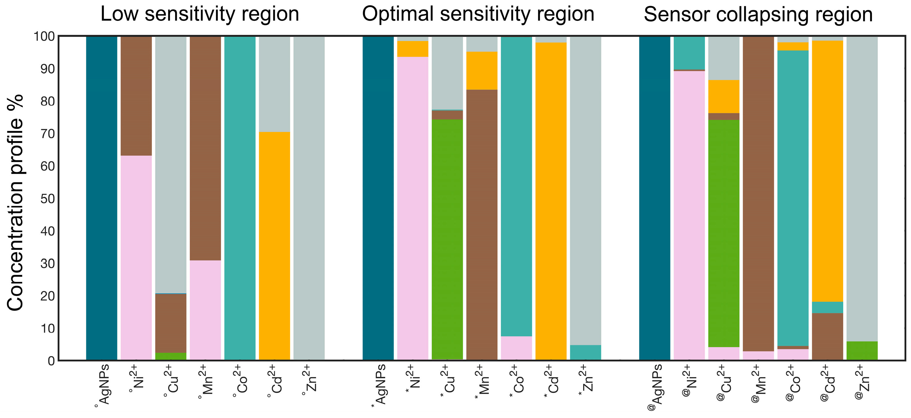 Nanomaterials 15 00057 g003