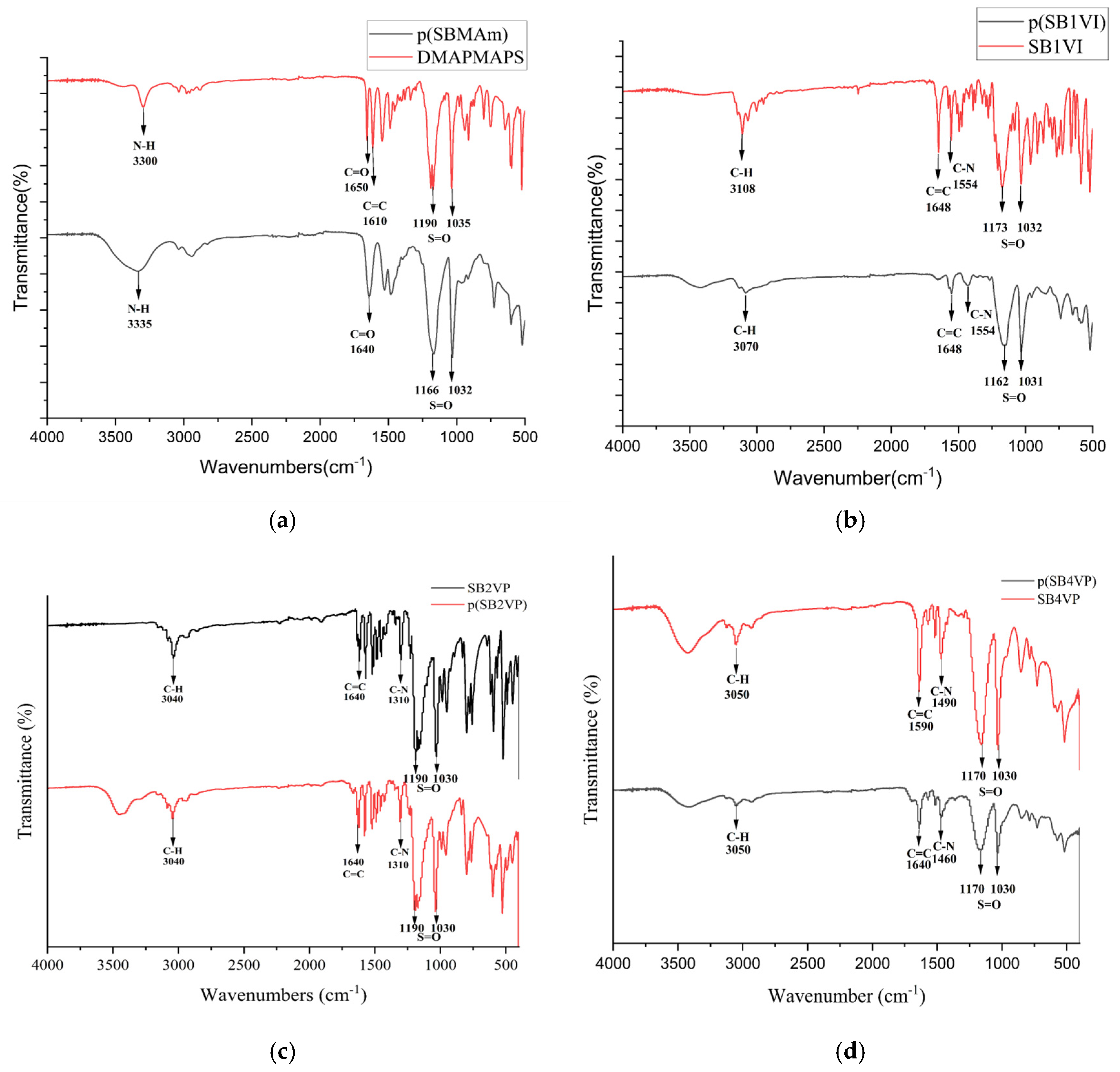 Nanomaterials 15 00058 g003