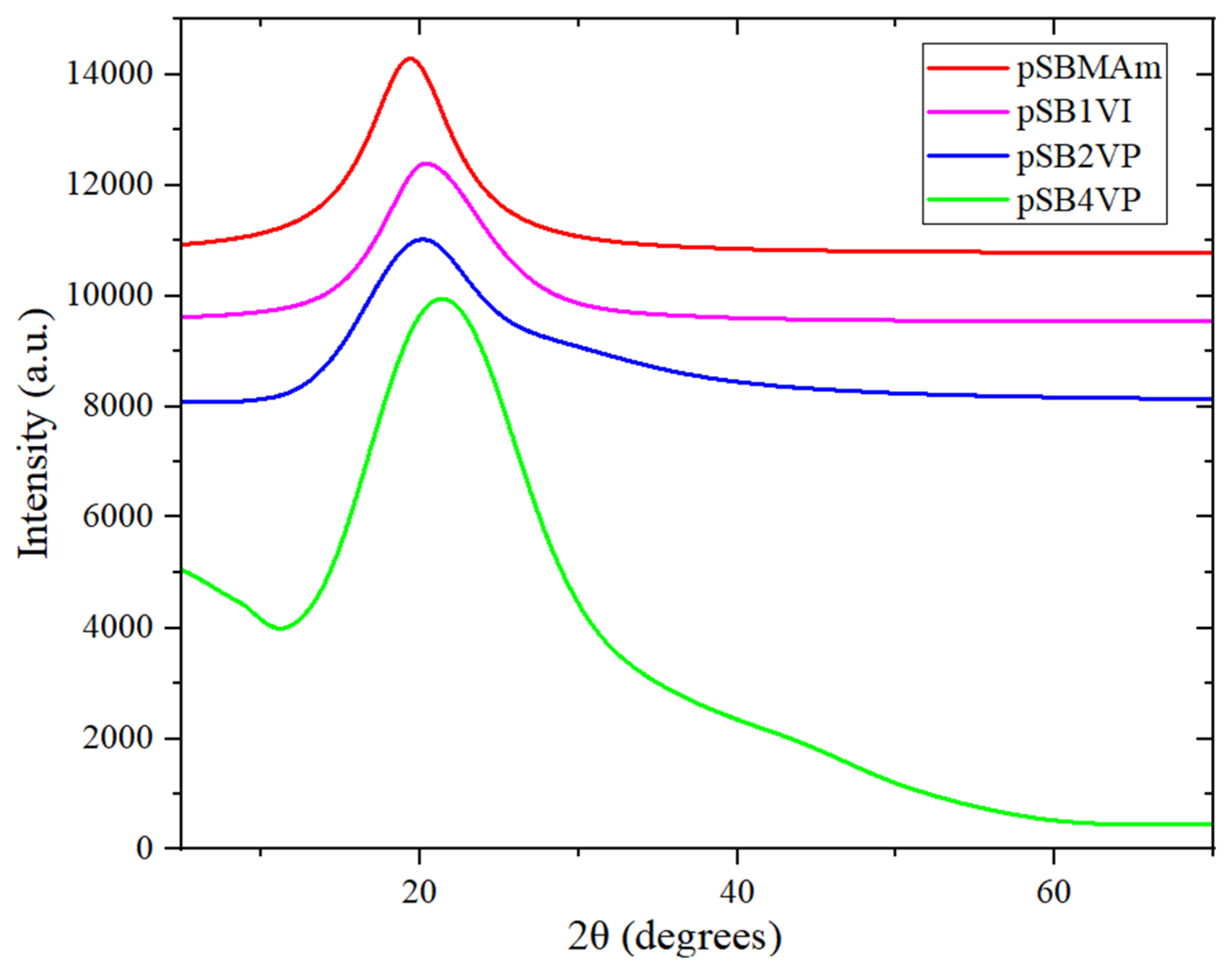 Nanomaterials 15 00058 g004