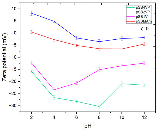 Nanomaterials 15 00058 g007