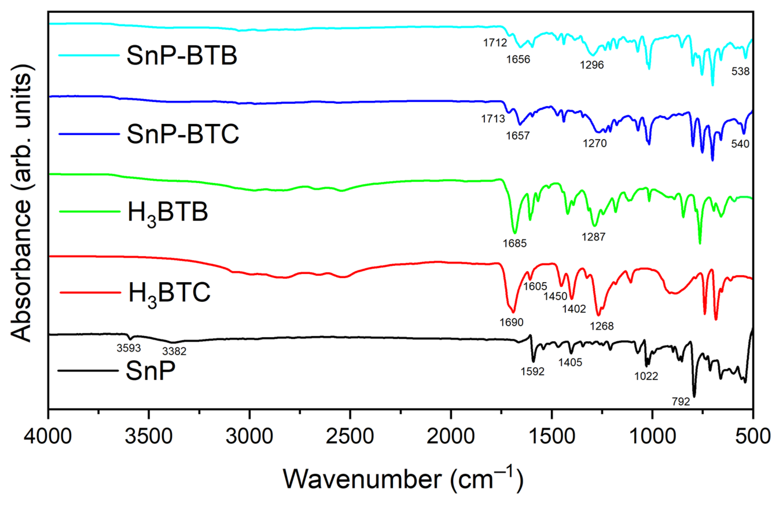 Nanomaterials 15 00059 g001