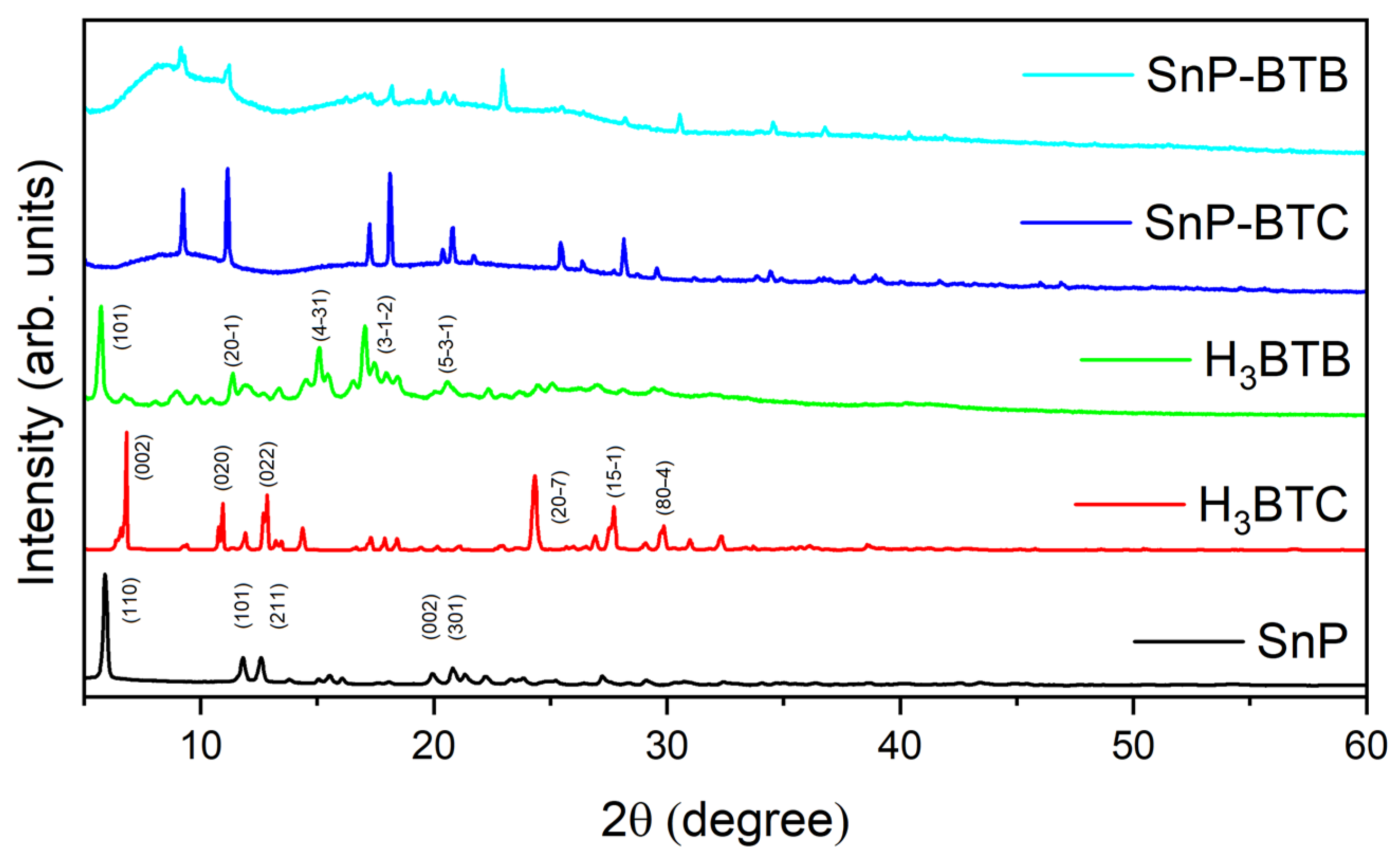 Nanomaterials 15 00059 g002