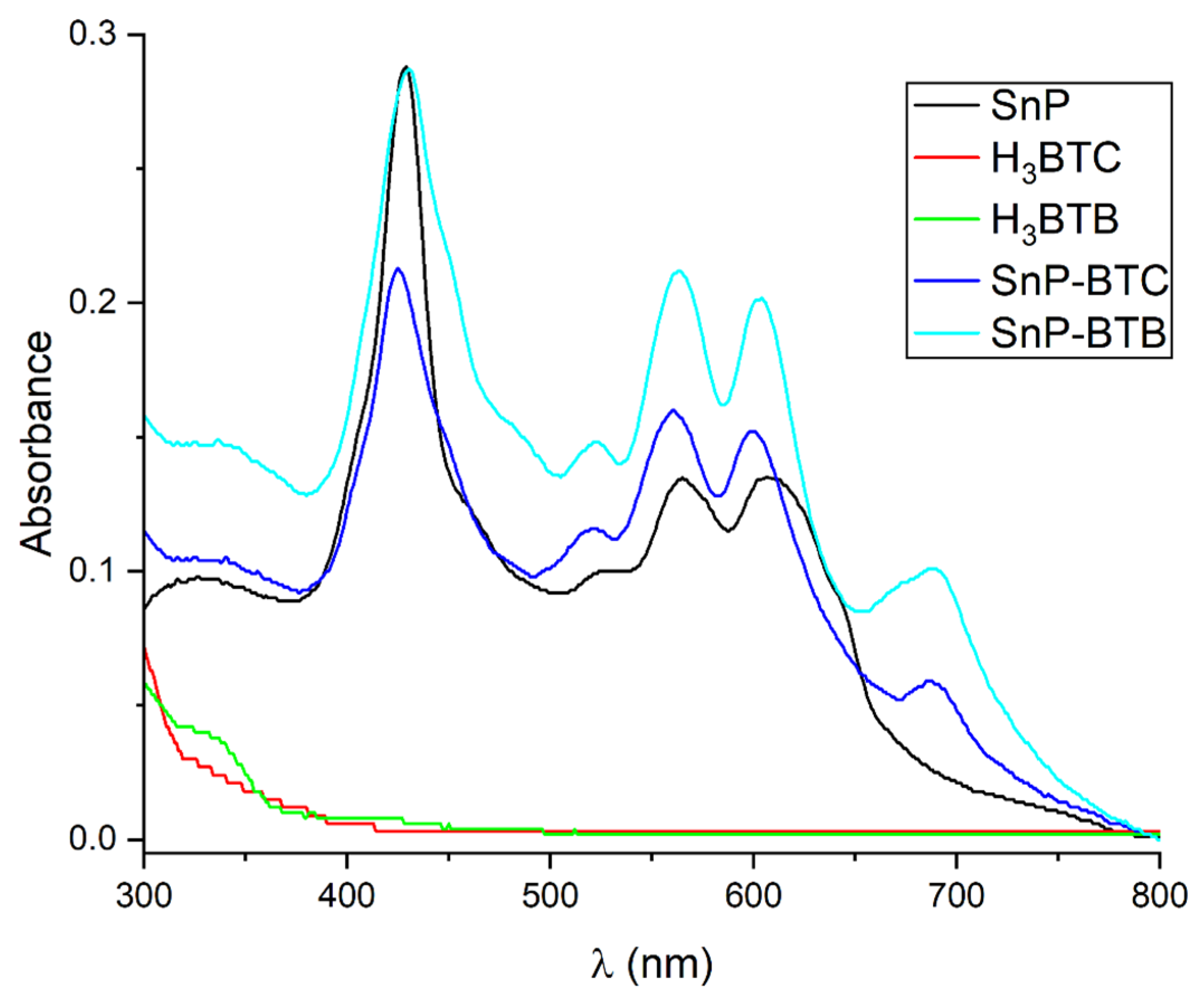 Nanomaterials 15 00059 g003