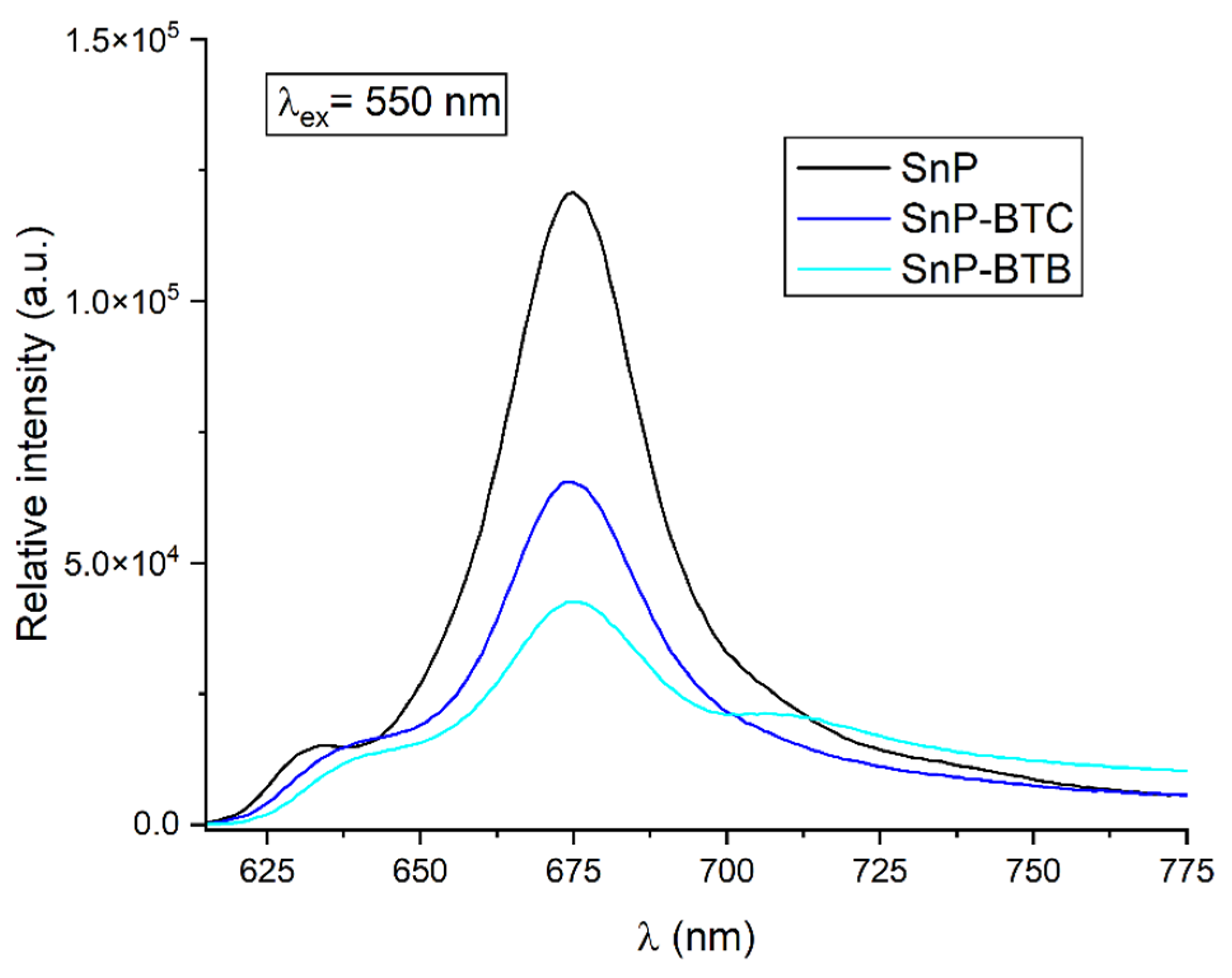 Nanomaterials 15 00059 g004
