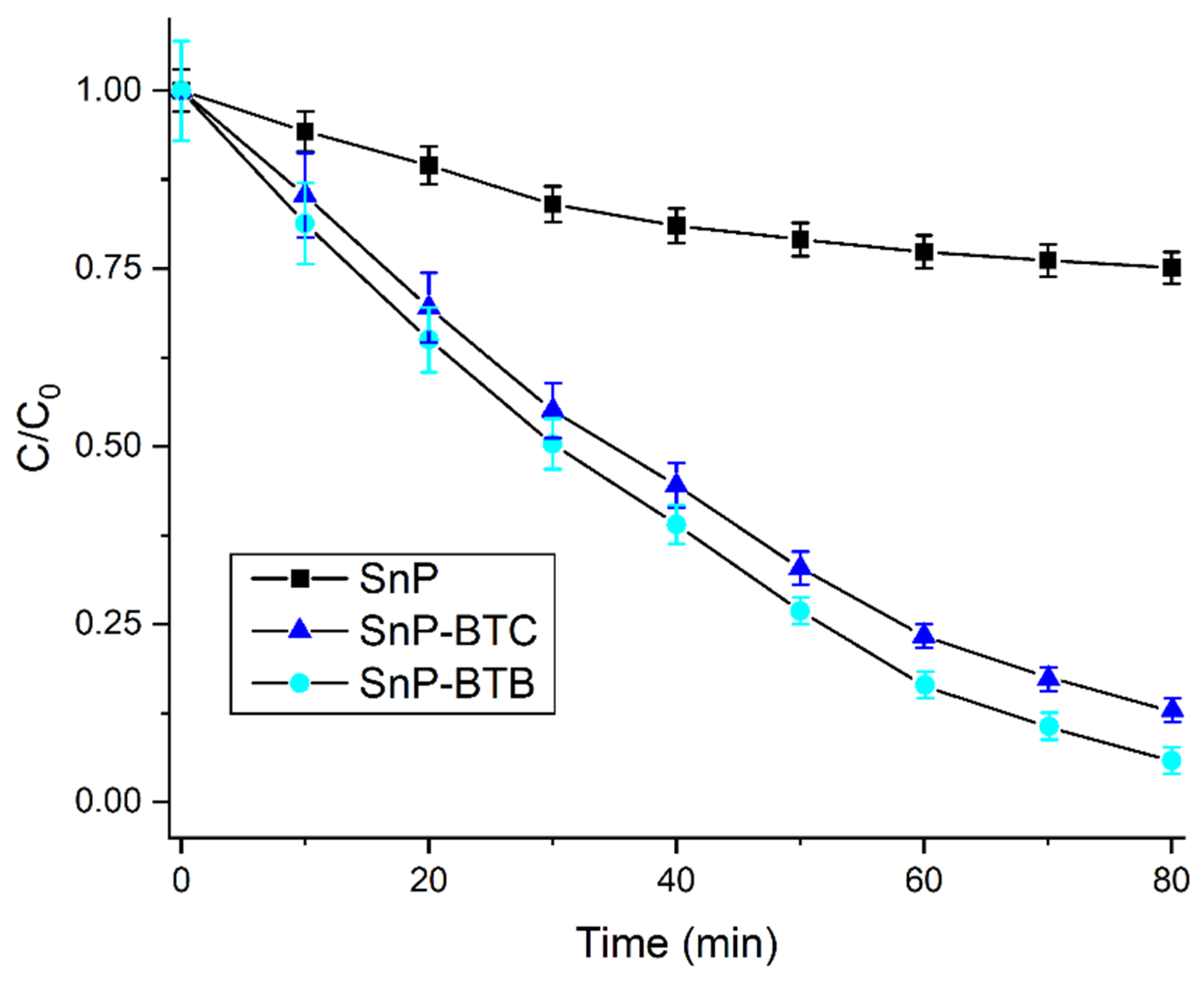 Nanomaterials 15 00059 g006