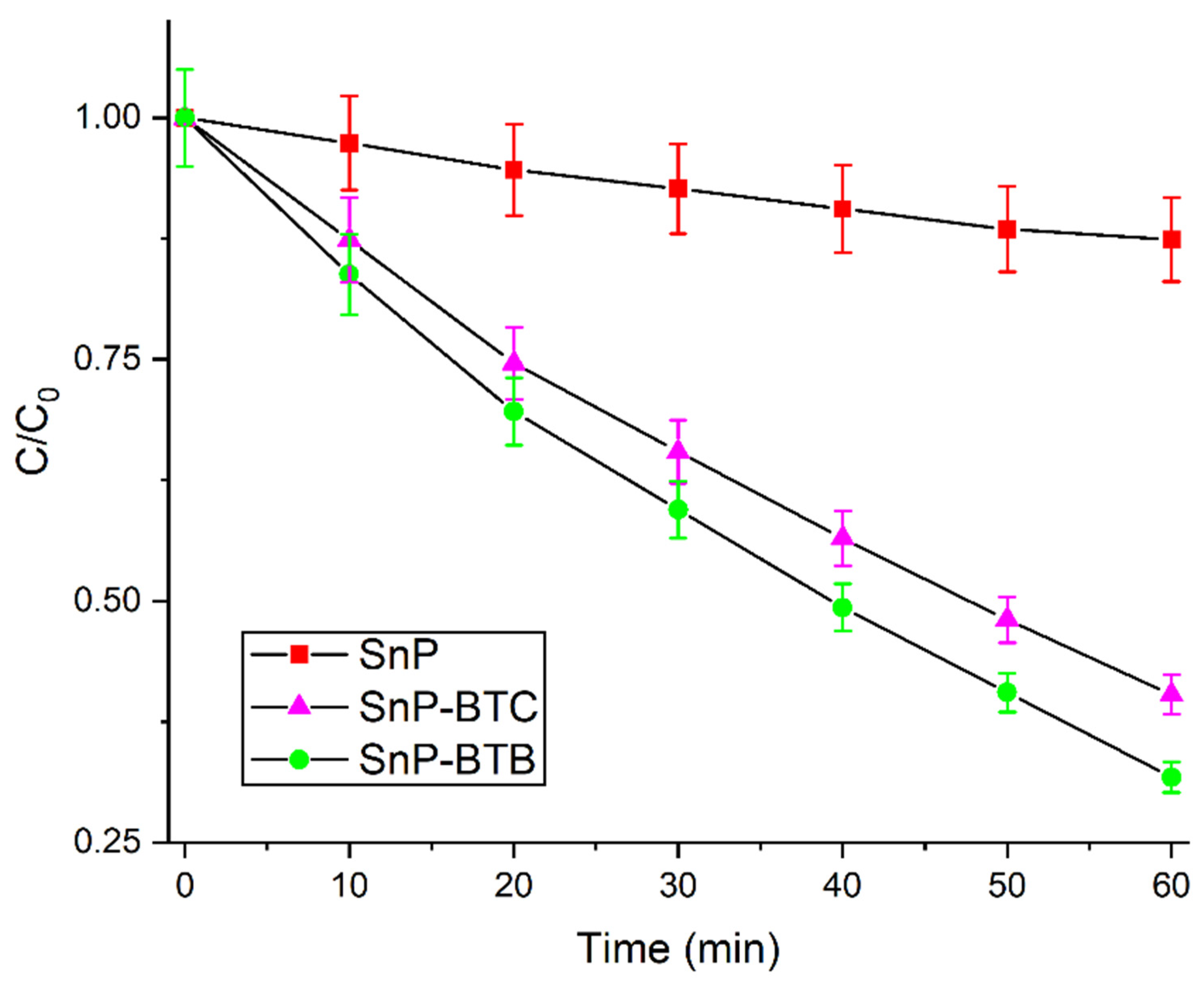 Nanomaterials 15 00059 g007