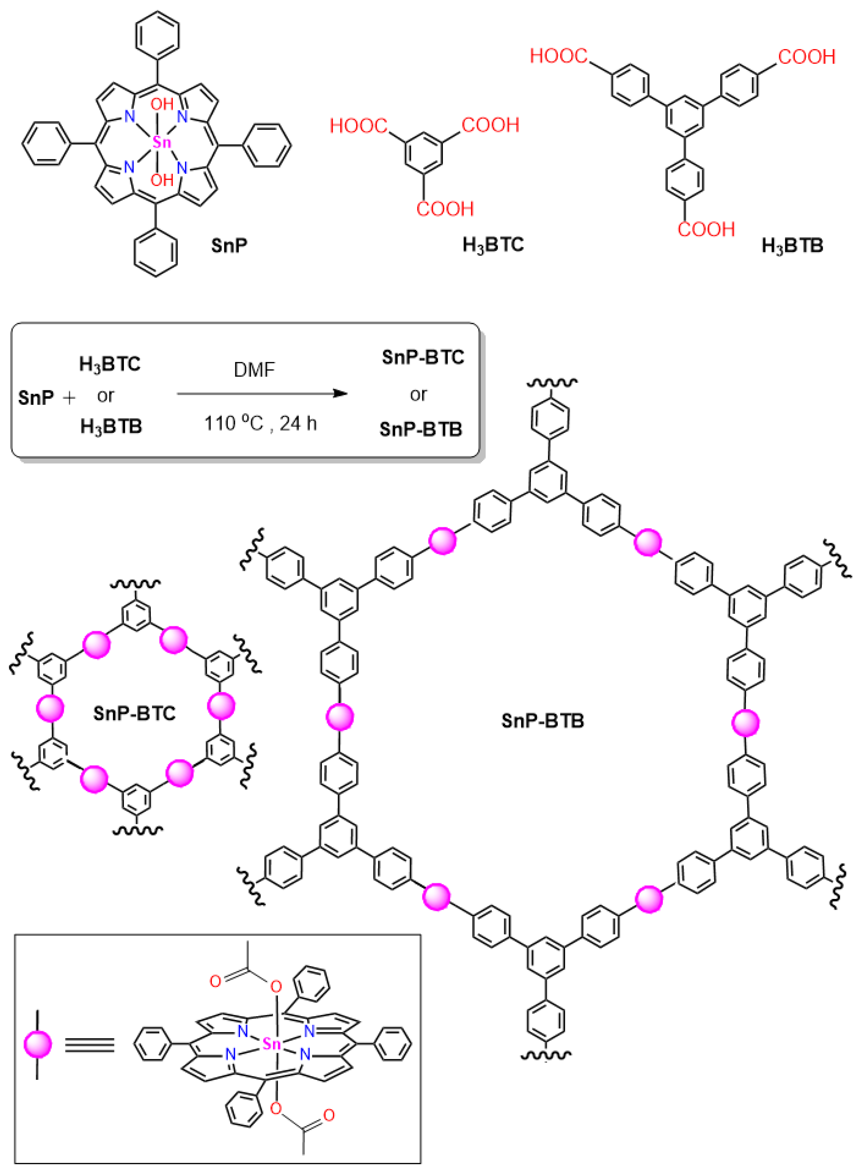 Nanomaterials 15 00059 sch001