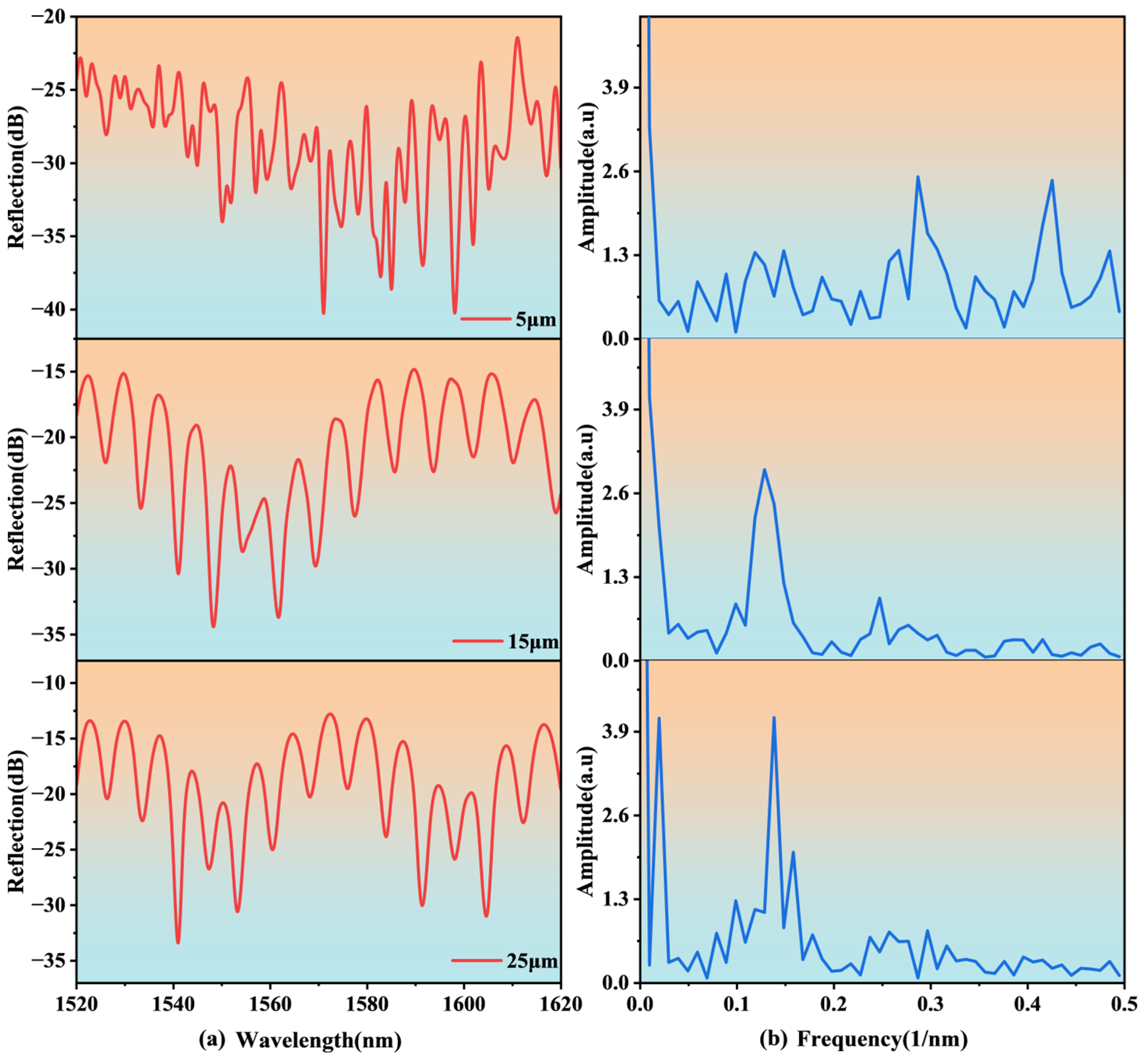 Nanomaterials 15 00060 g003