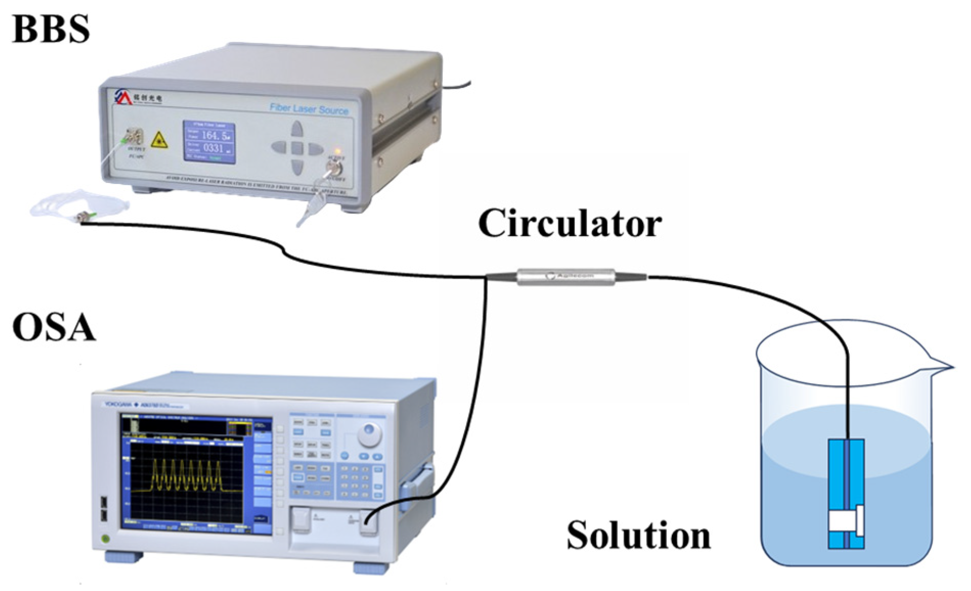 Nanomaterials 15 00060 g009