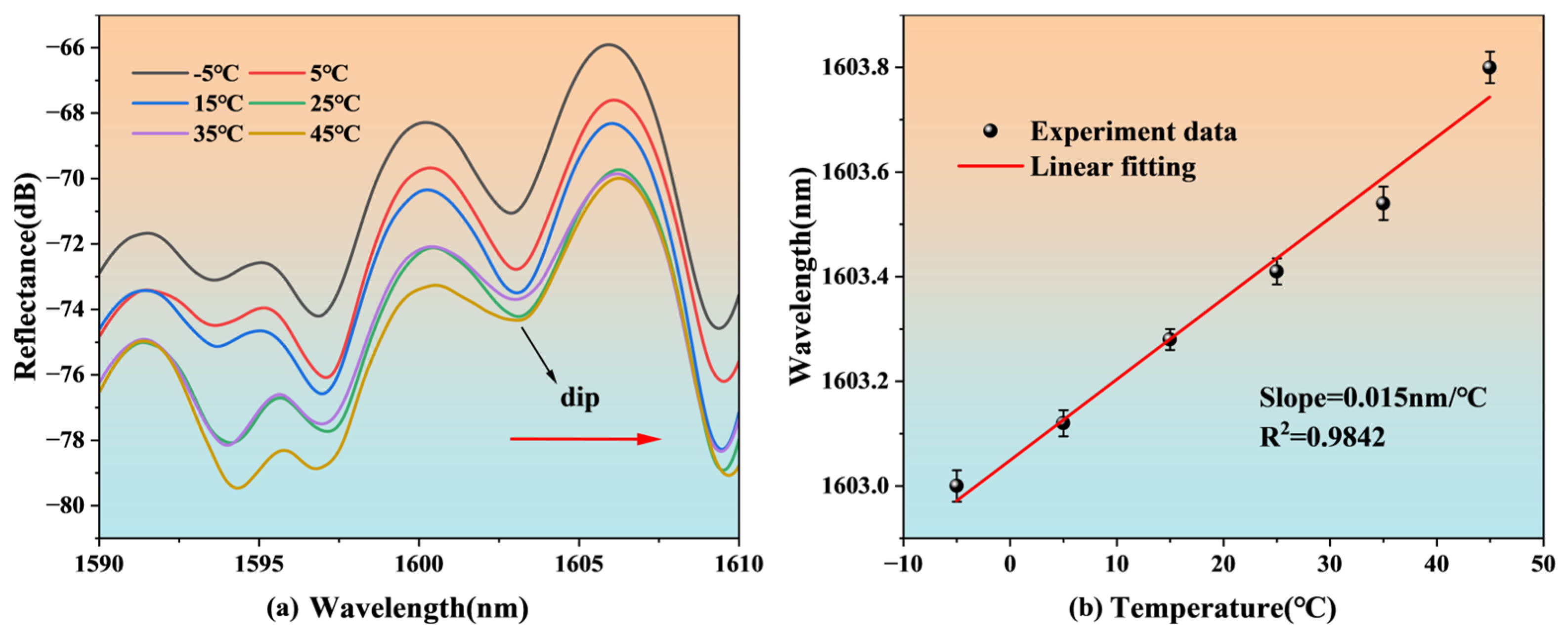 Nanomaterials 15 00060 g012