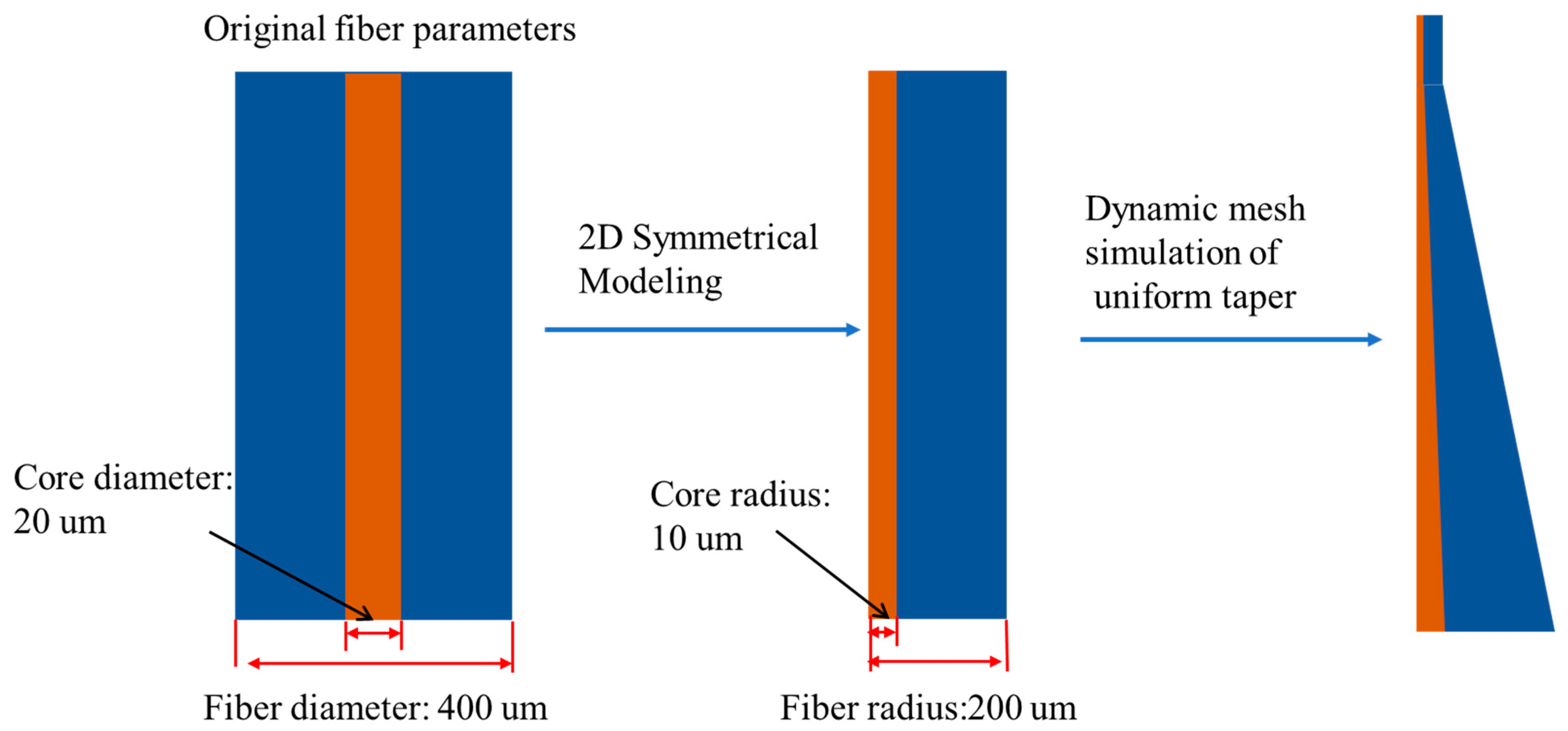 Nanomaterials 15 00062 g002