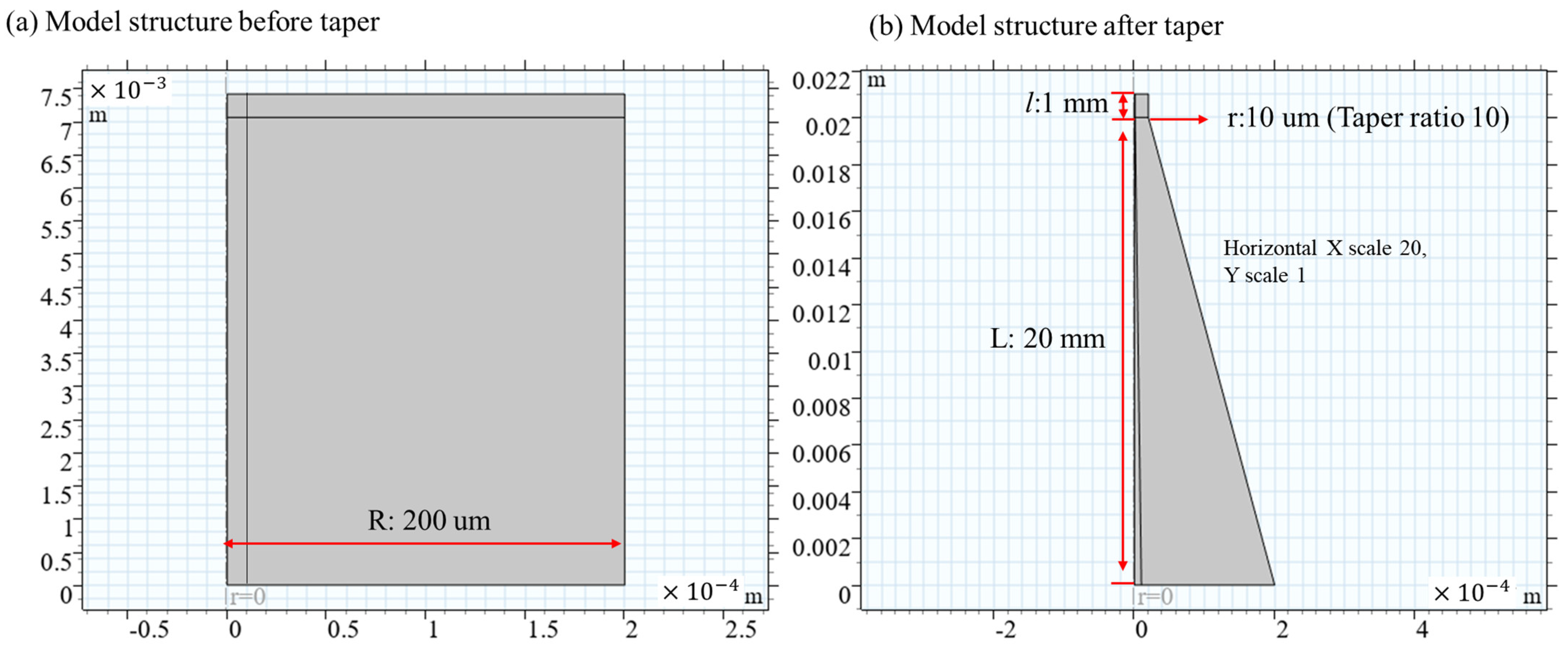 Nanomaterials 15 00062 g003