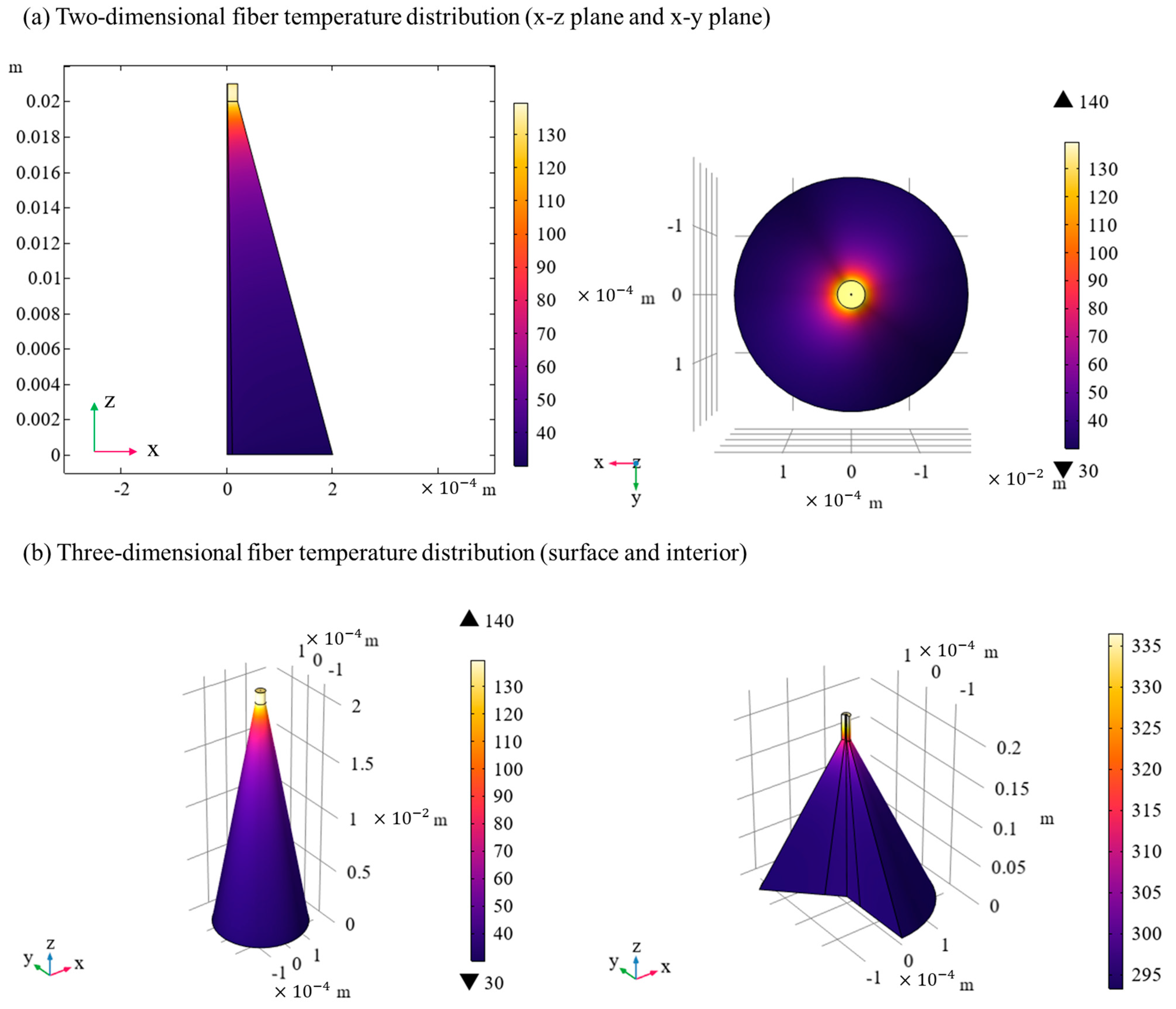 Nanomaterials 15 00062 g004
