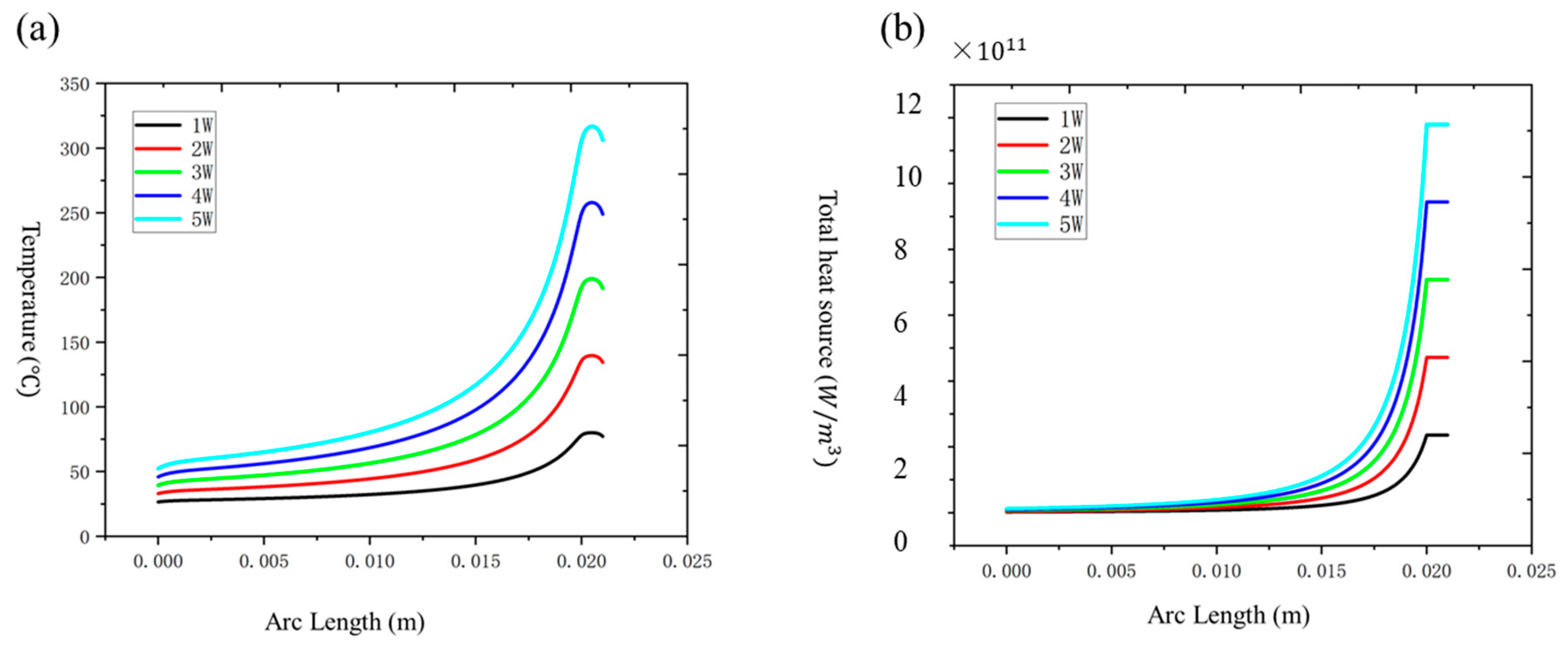 Nanomaterials 15 00062 g006