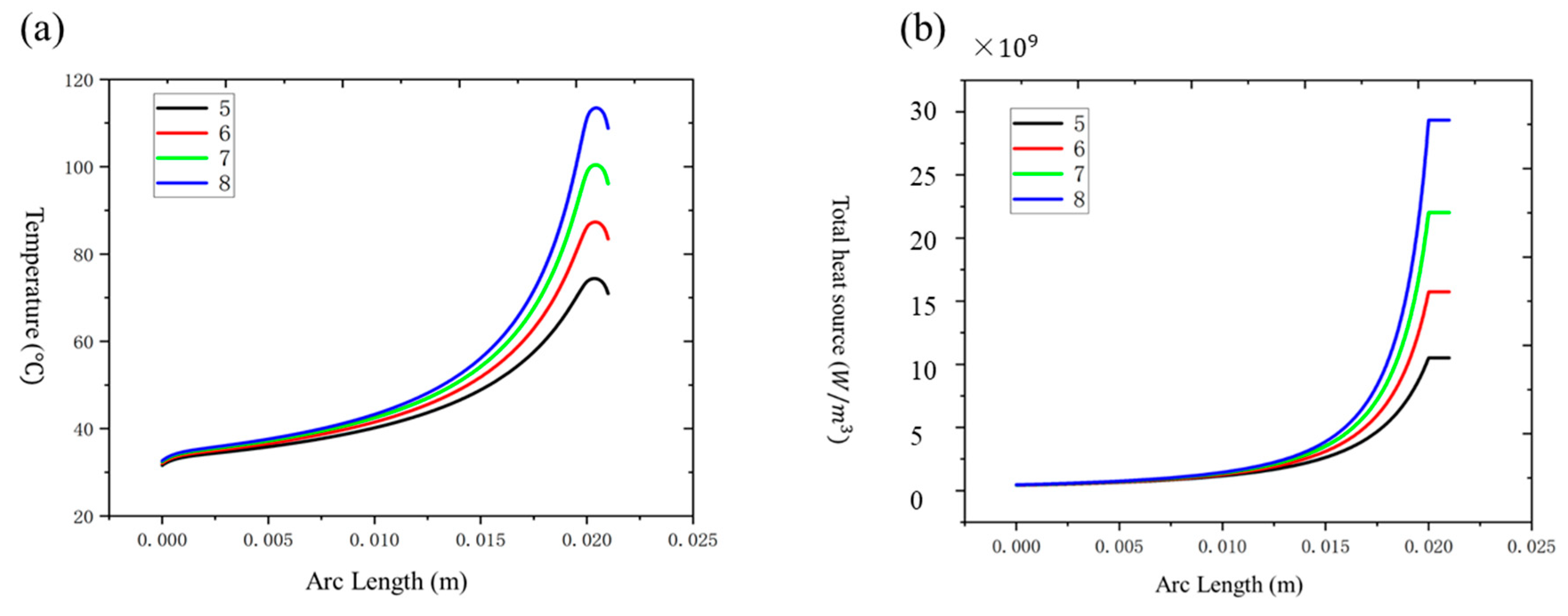 Nanomaterials 15 00062 g007