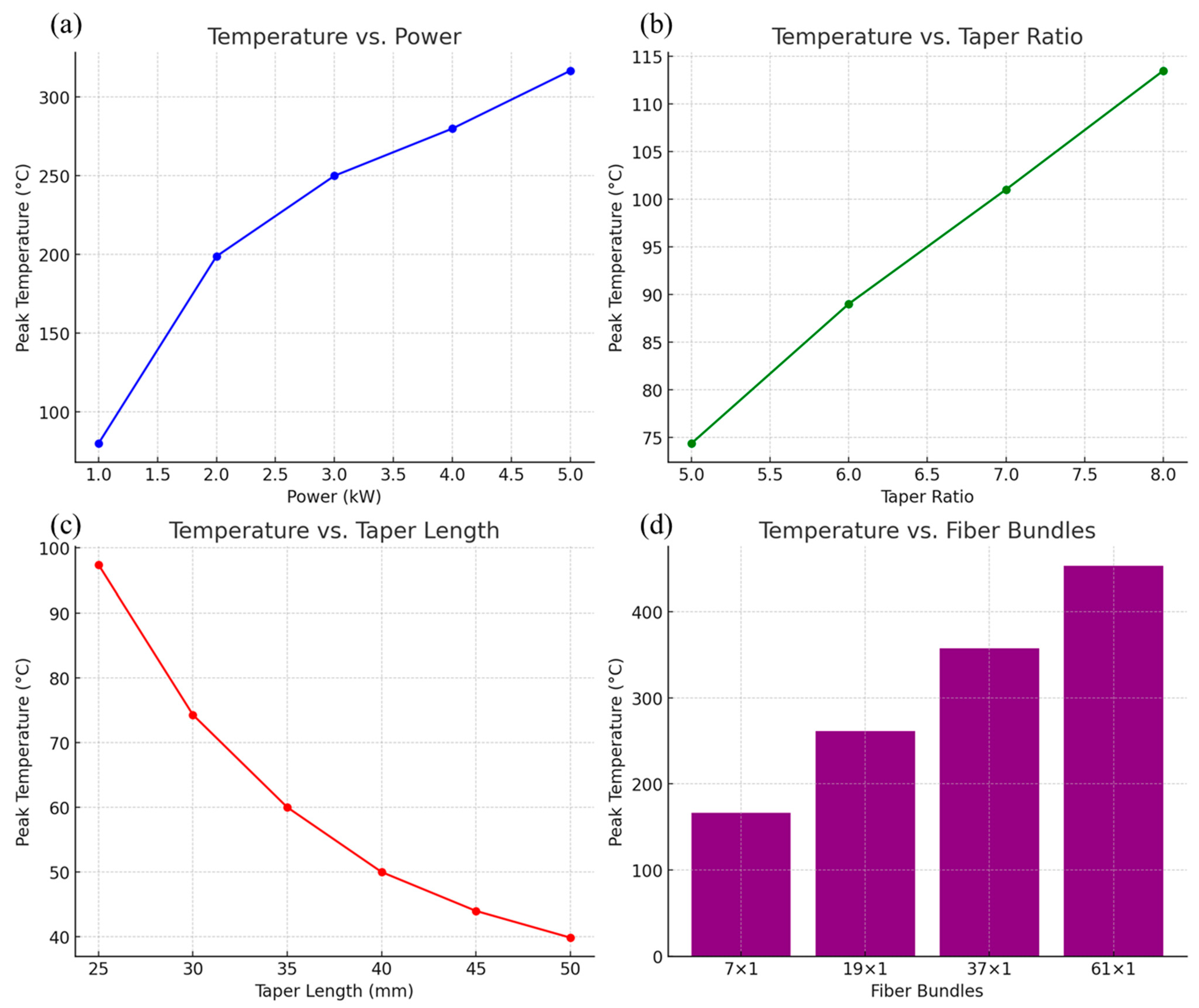 Nanomaterials 15 00062 g010