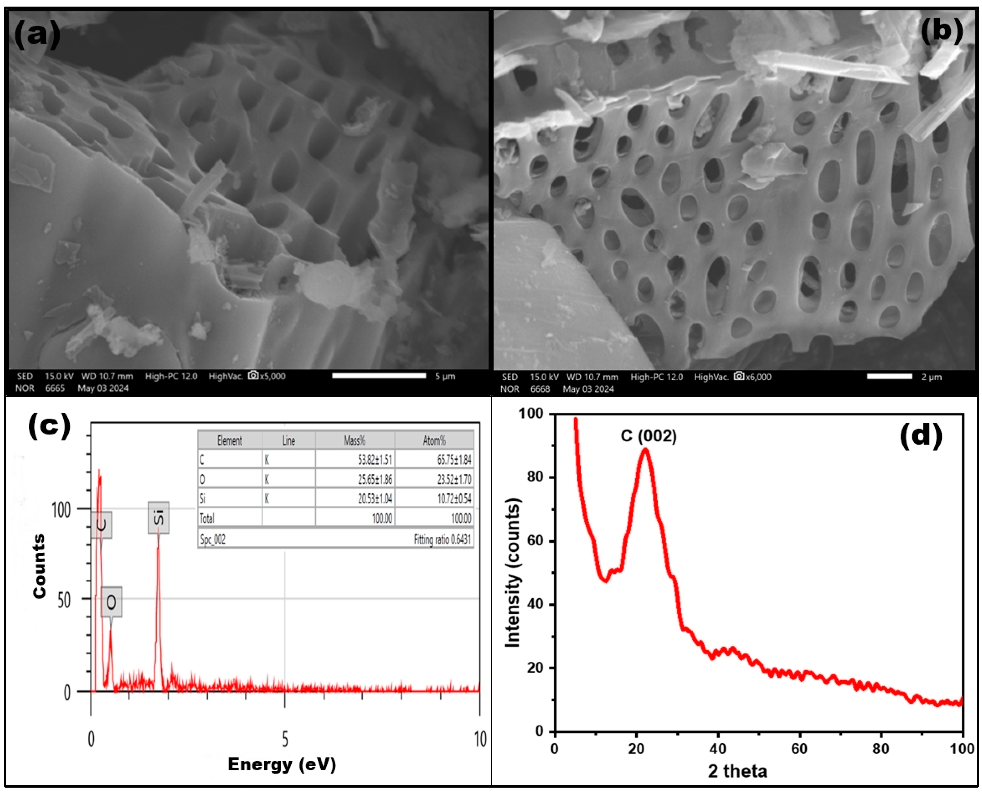 Nanomaterials 15 00066 g002