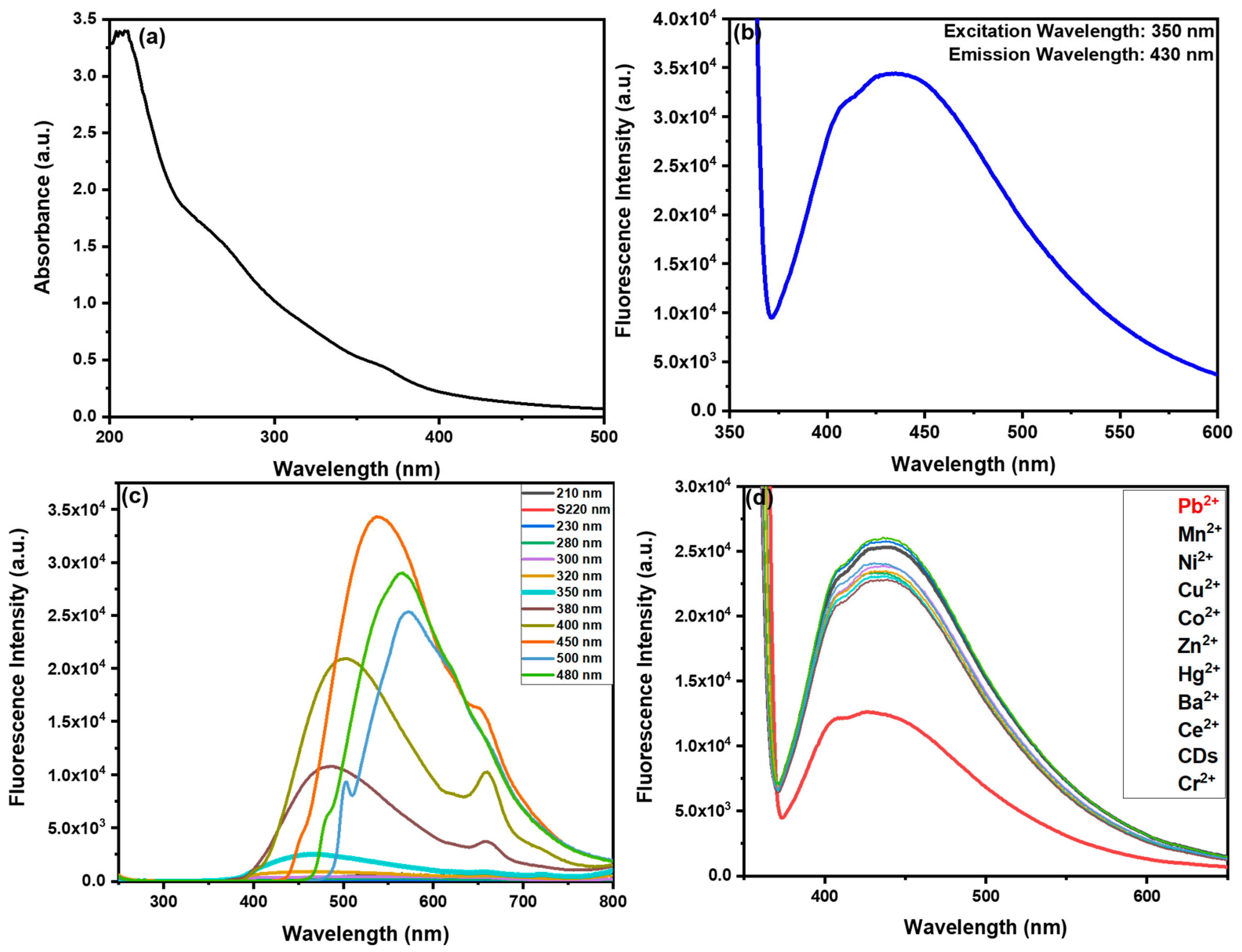 Nanomaterials 15 00066 g005