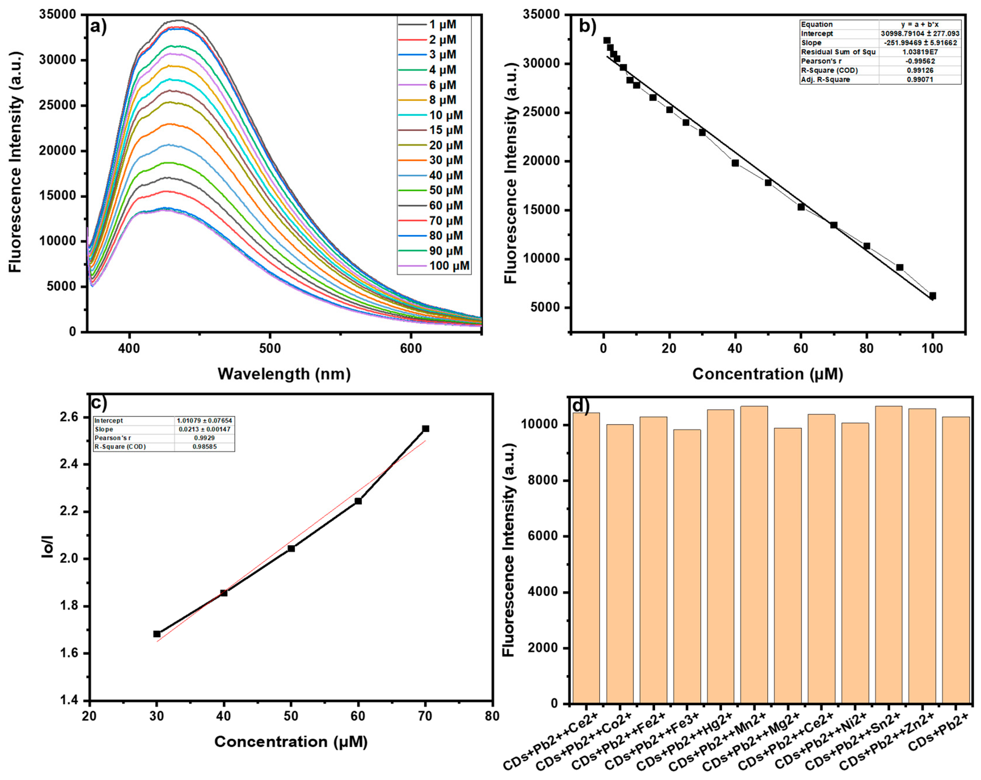 Nanomaterials 15 00066 g006
