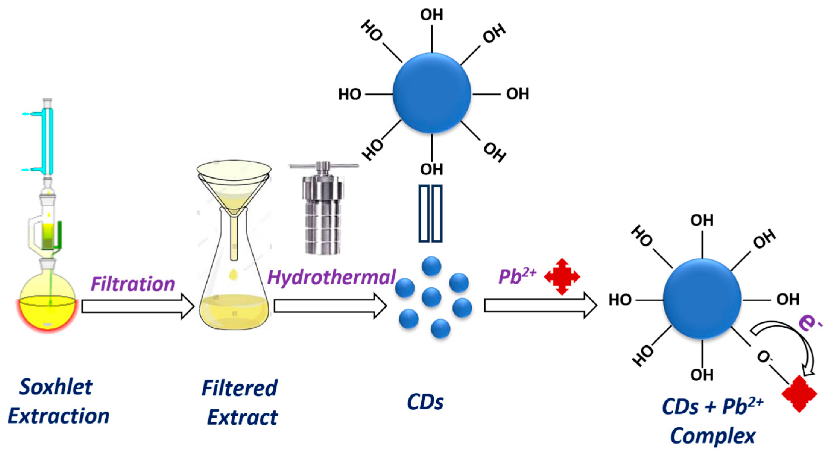Nanomaterials 15 00066 g007