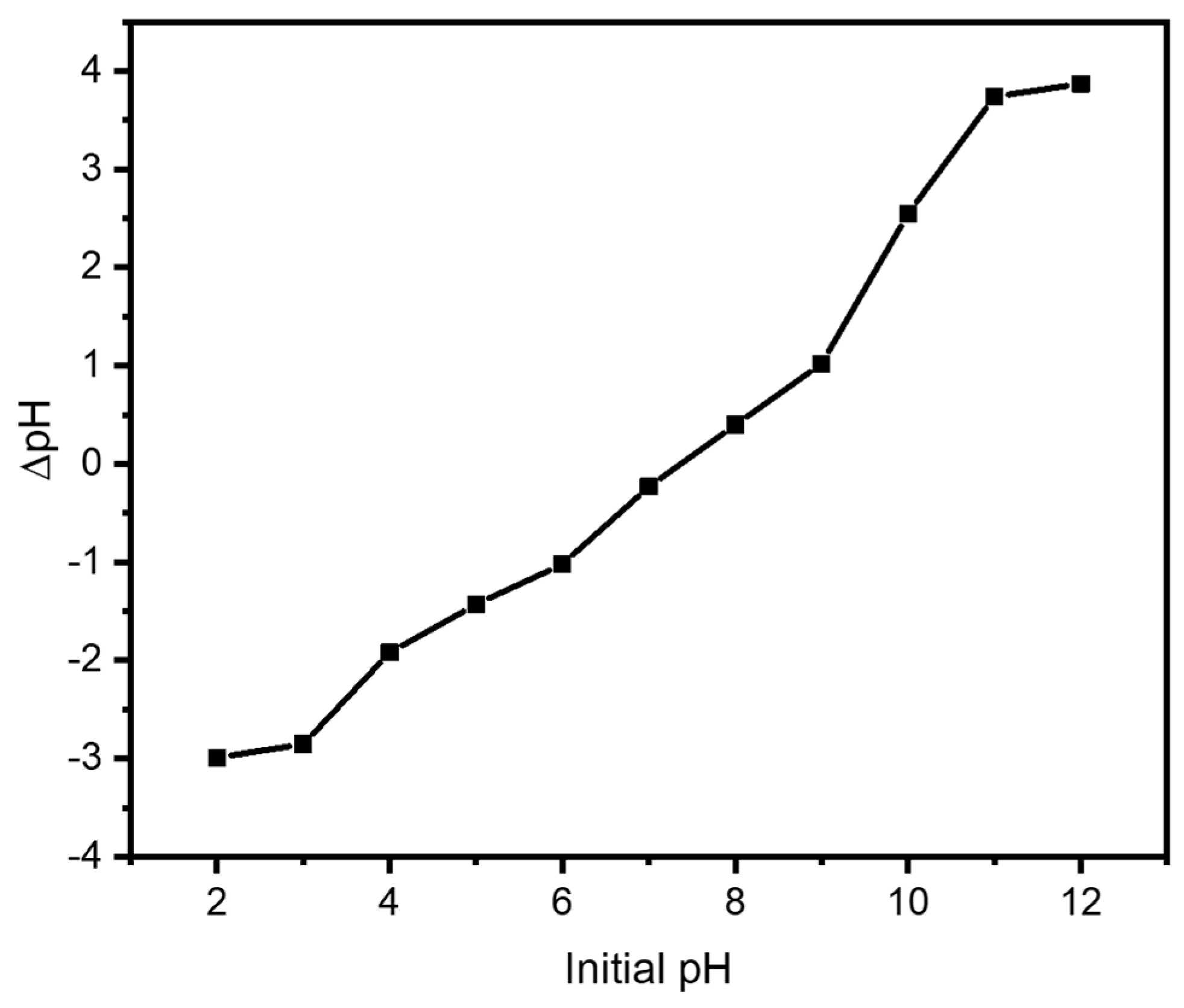 Nanomaterials 15 00066 g008