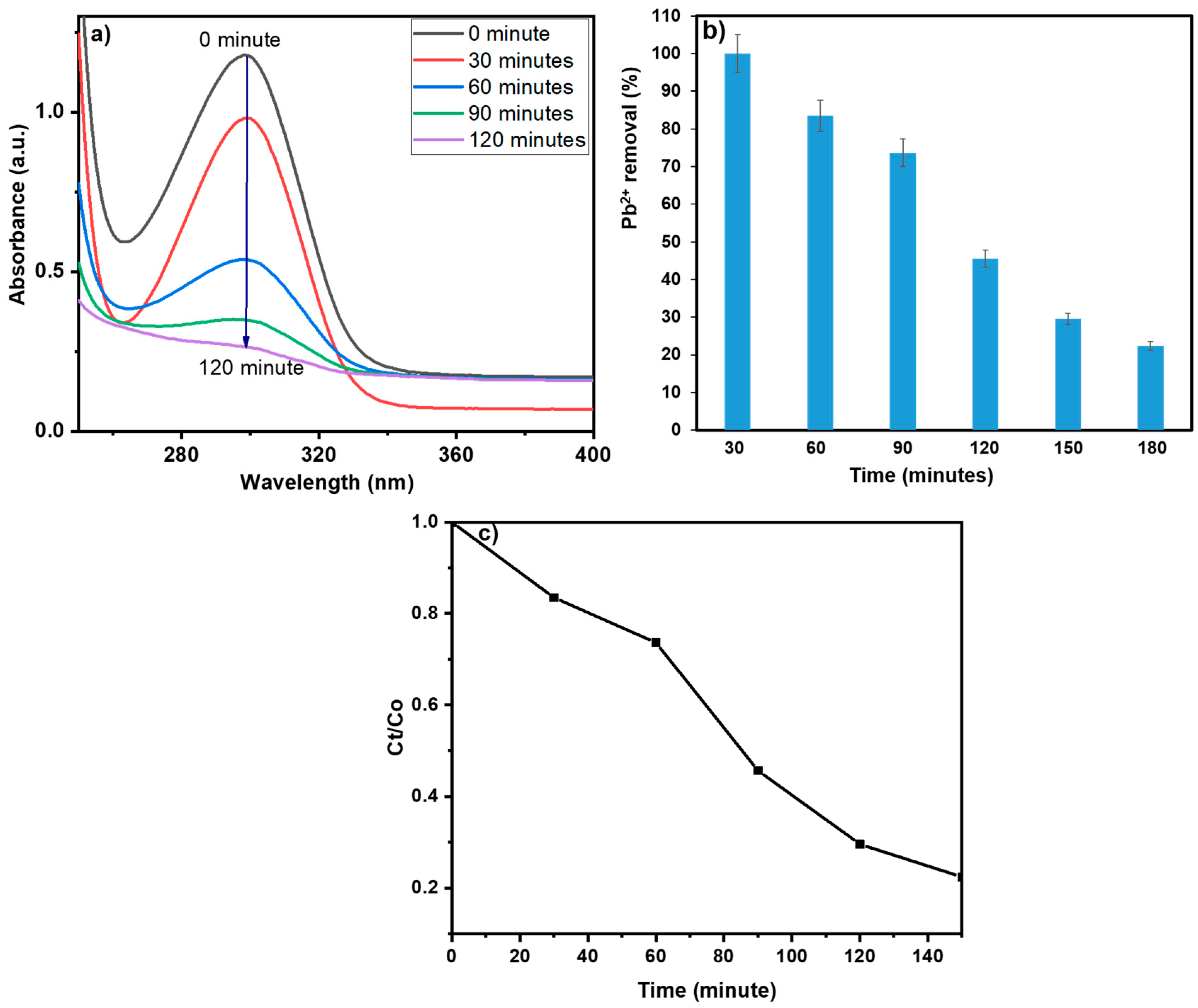 Nanomaterials 15 00066 g009