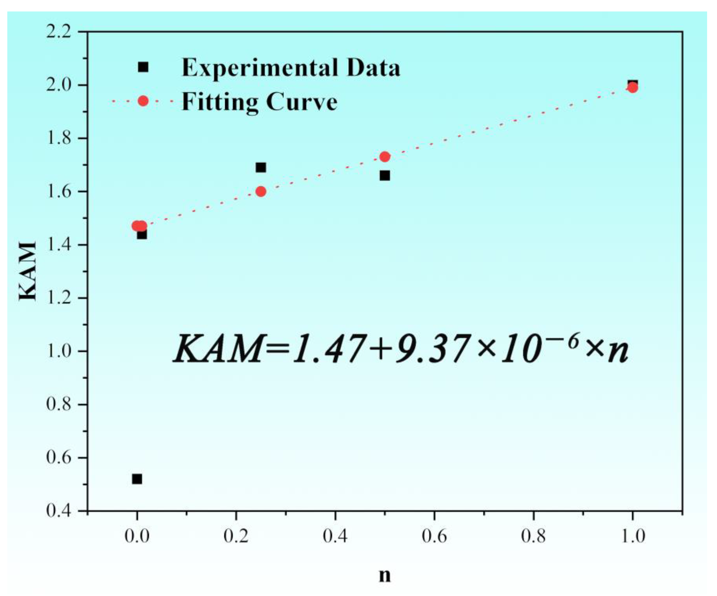 Nanomaterials 15 00071 g008