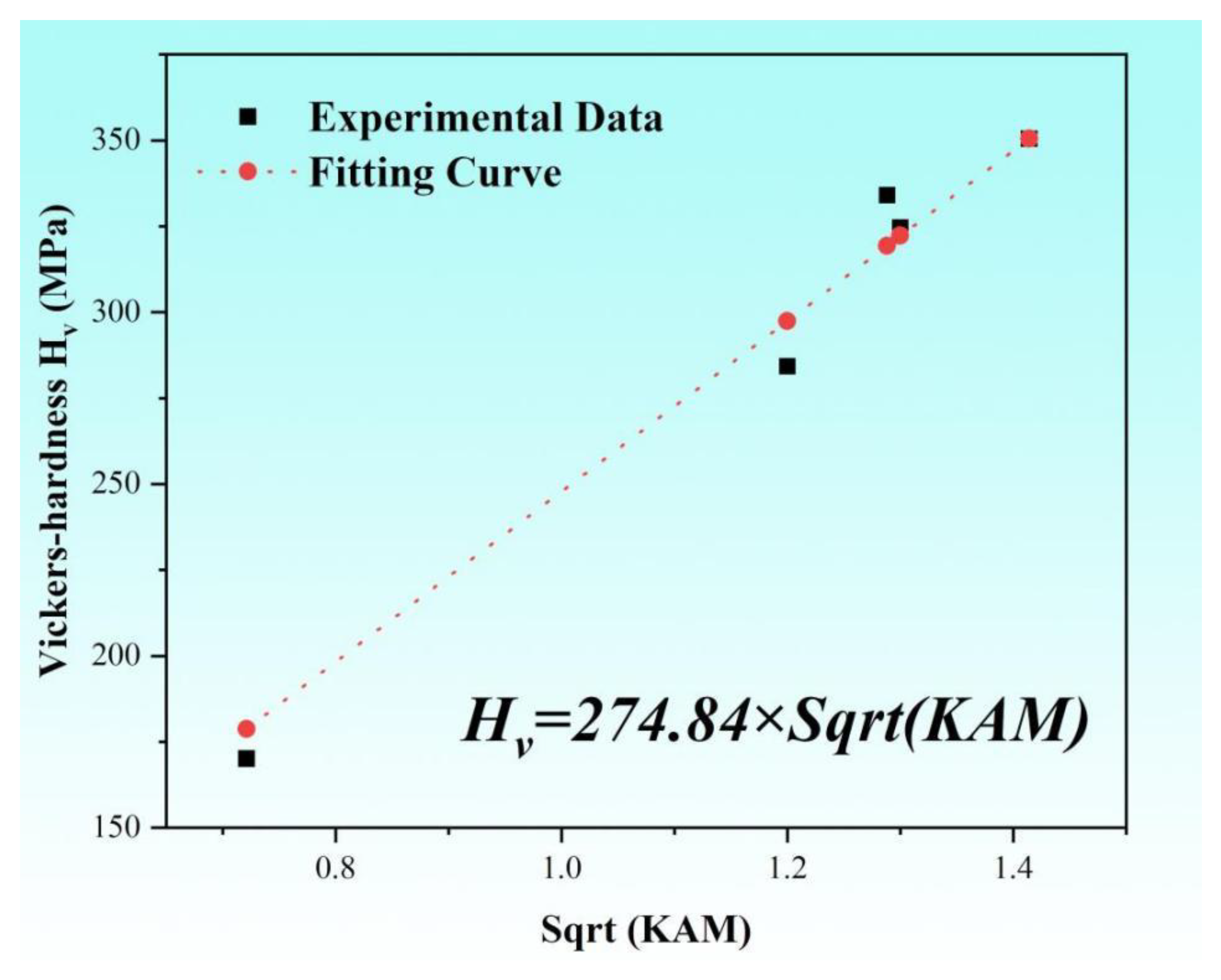 Nanomaterials 15 00071 g009