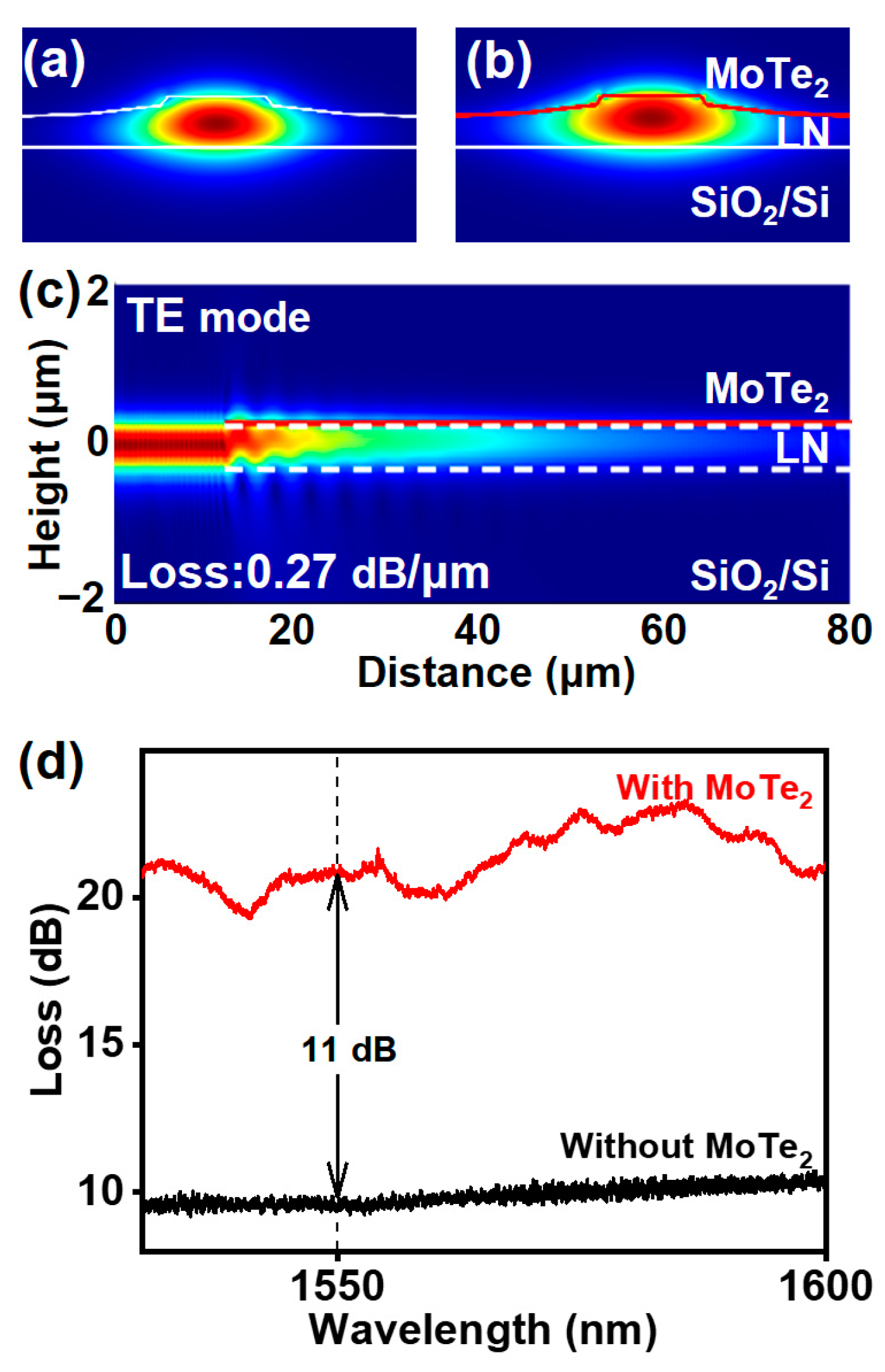 Nanomaterials 15 00072 g002