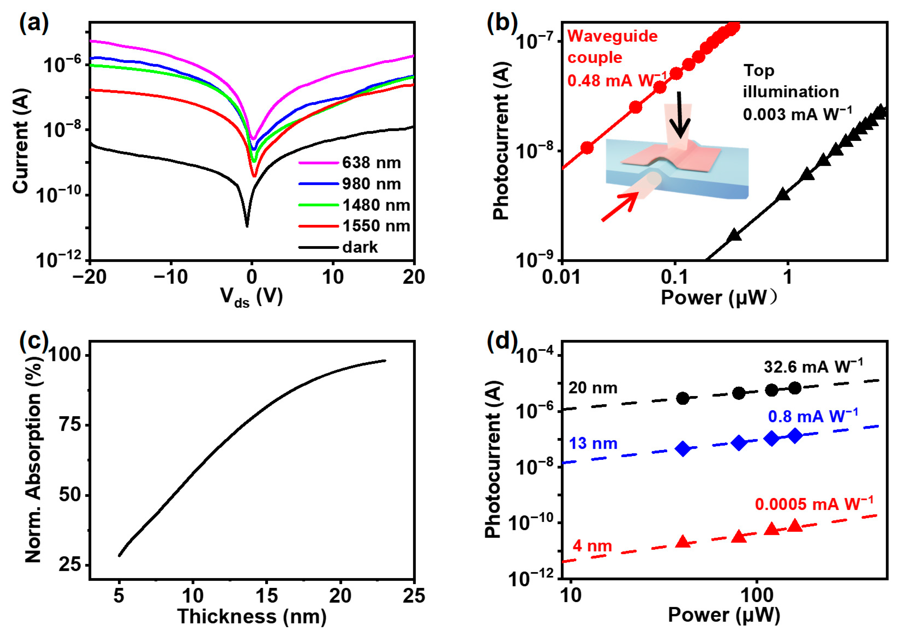 Nanomaterials 15 00072 g004