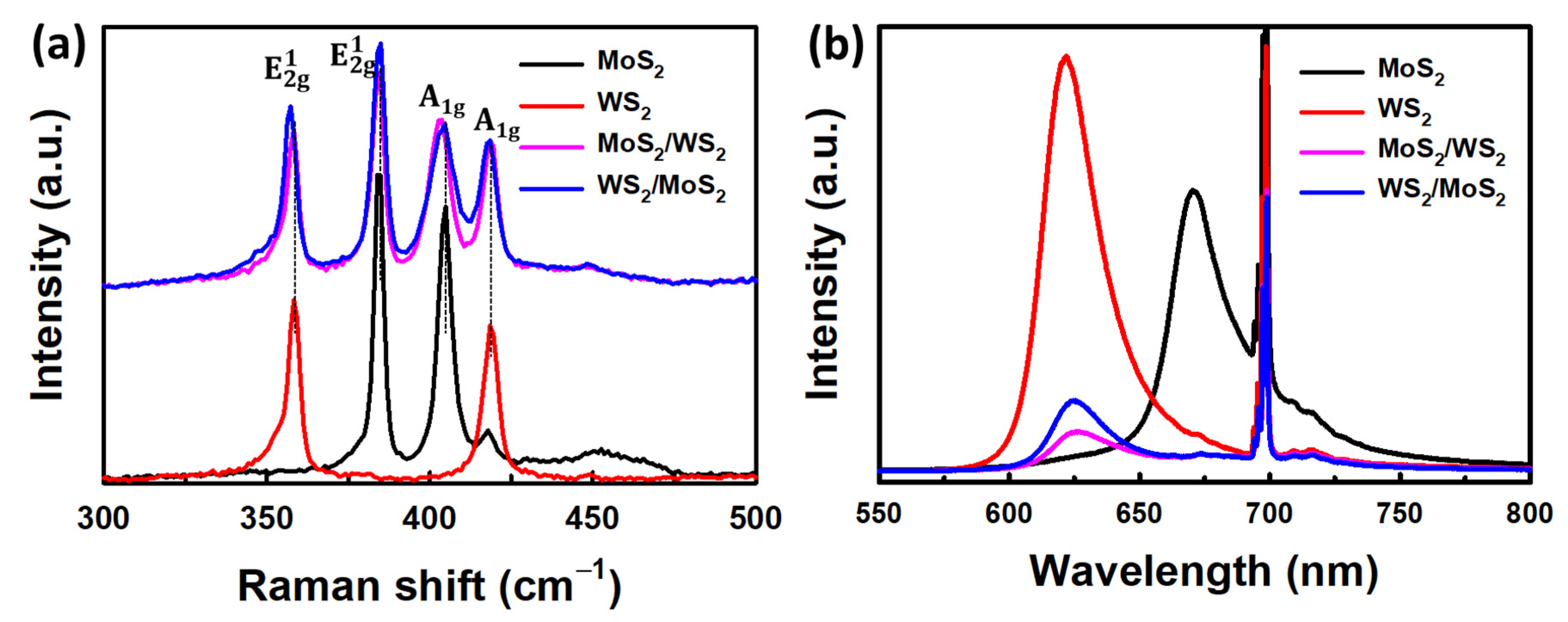 Temperature Dependence of Optical Properties of MoS2 and WS2 ...