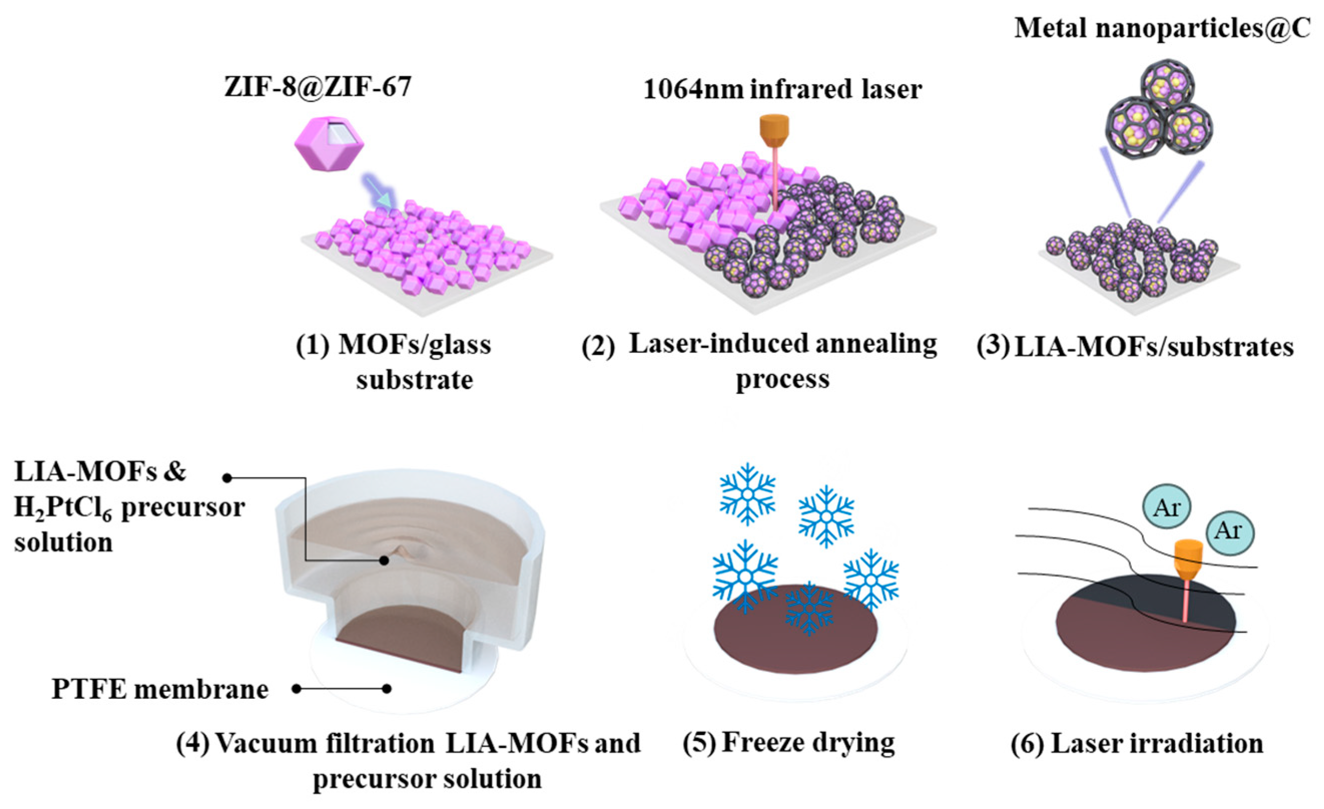Nanomaterials 15 00078 g001