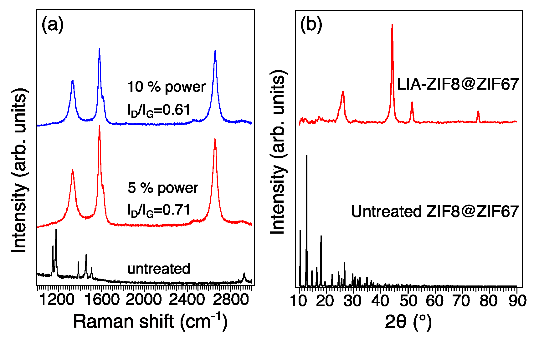 Nanomaterials 15 00078 g004
