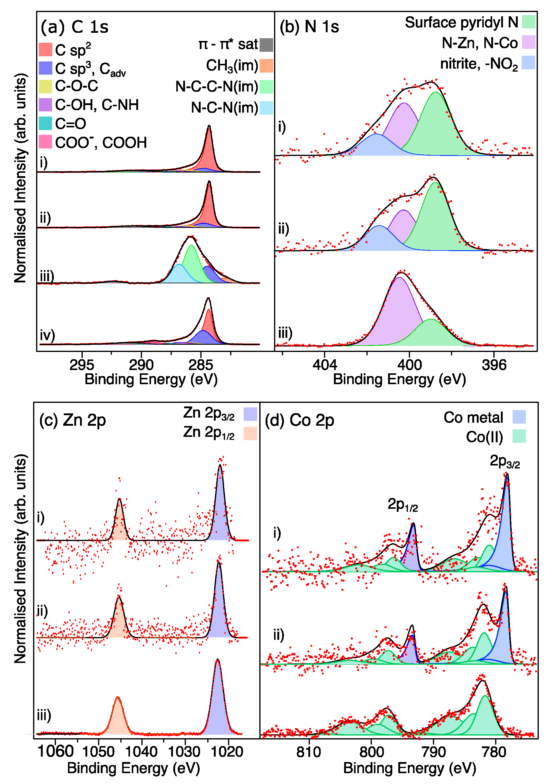 Nanomaterials 15 00078 g005