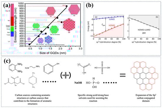 Nanomaterials 15 00081 g002