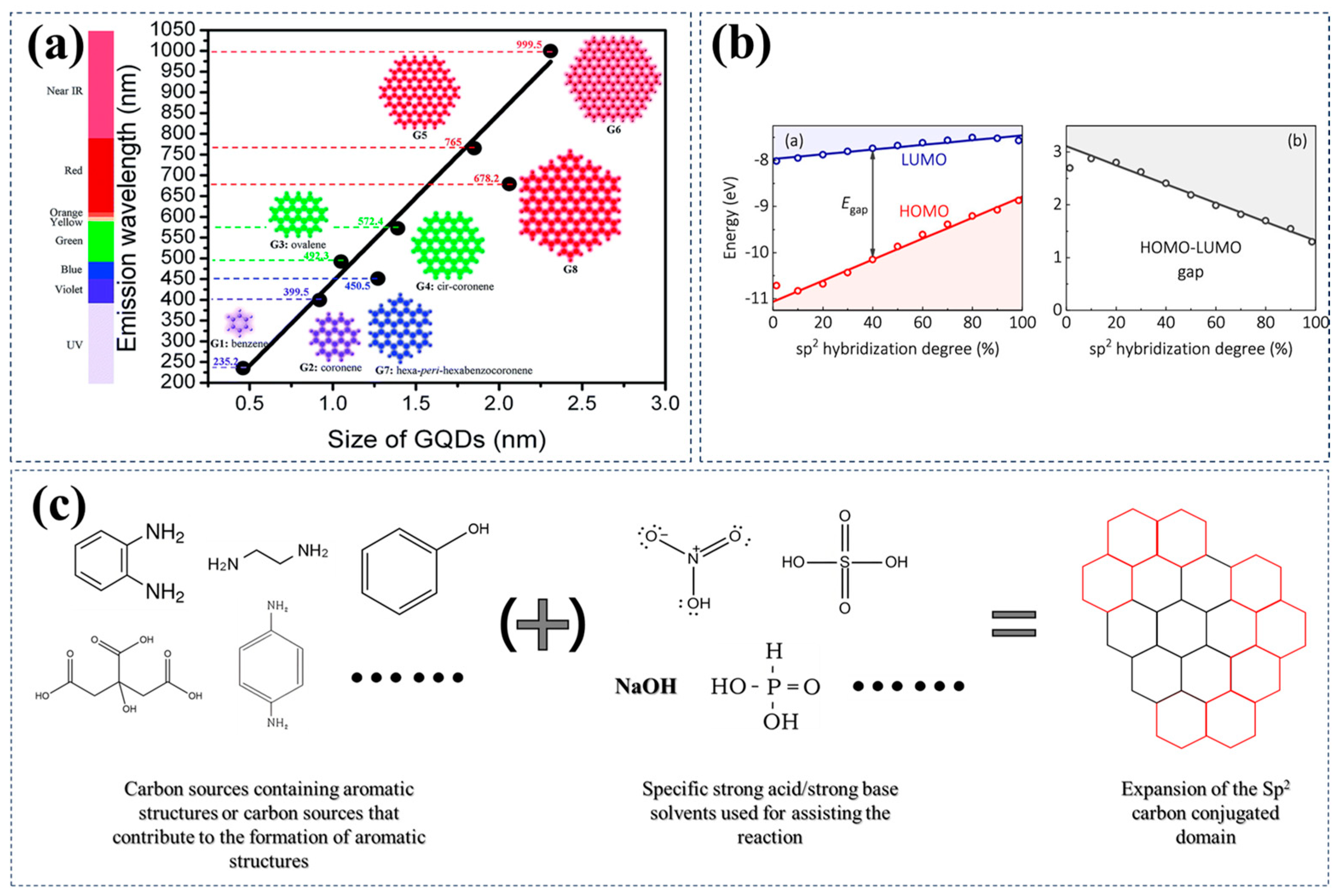 Nanomaterials 15 00081 g002