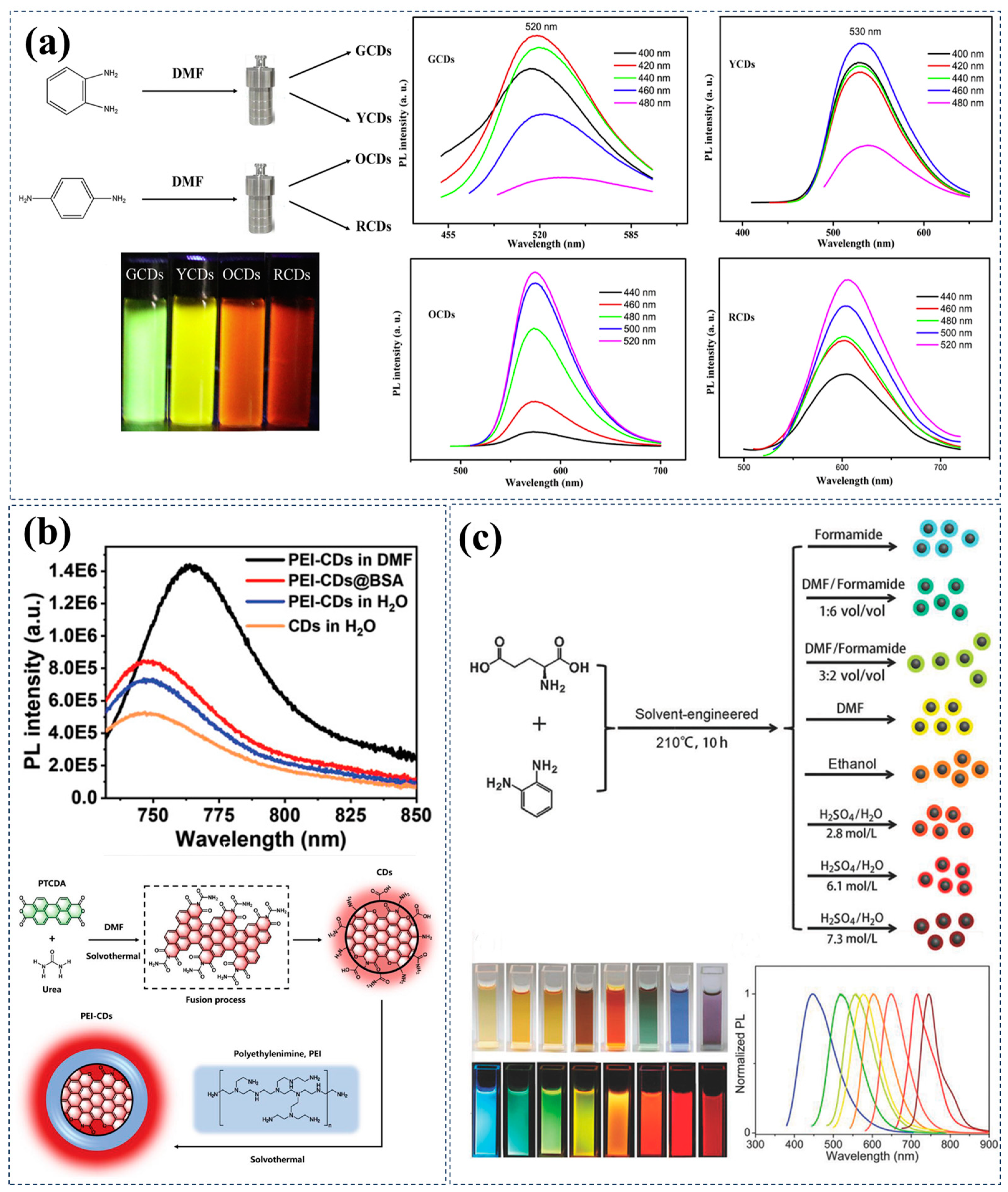 Nanomaterials 15 00081 g003
