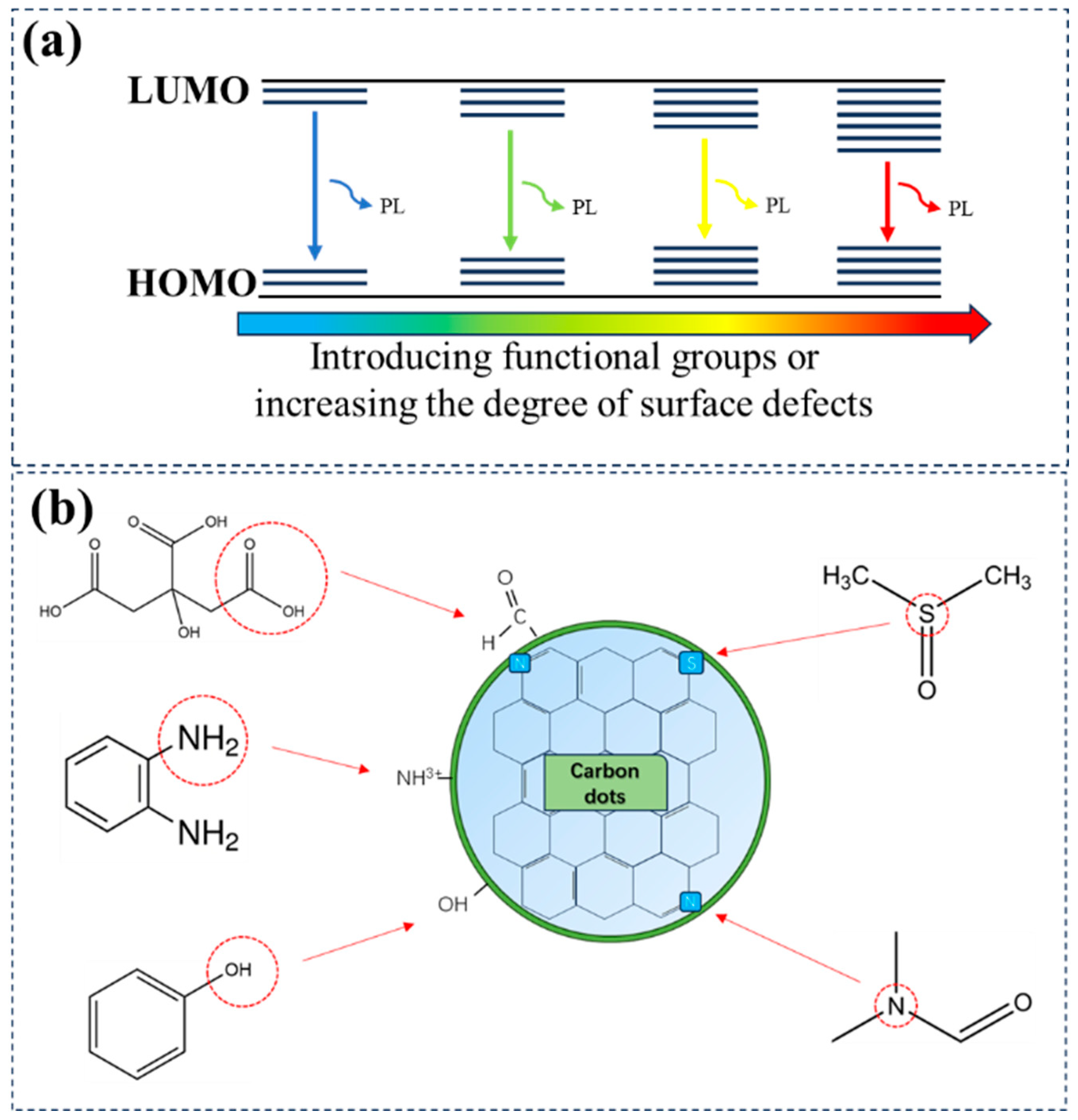 Nanomaterials 15 00081 g004