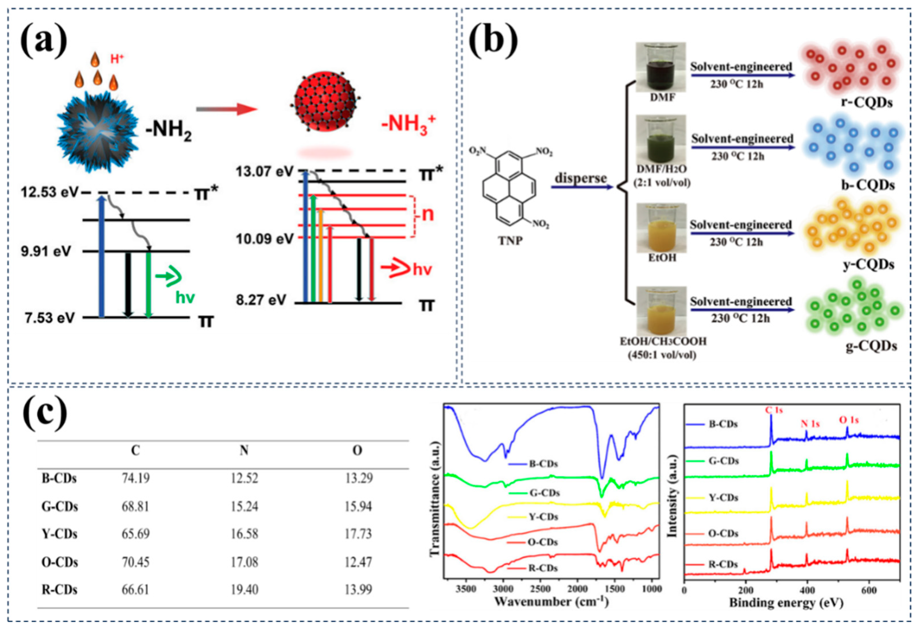 Nanomaterials 15 00081 g005