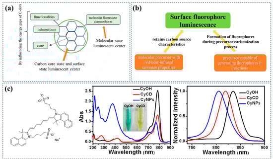 Nanomaterials 15 00081 g006